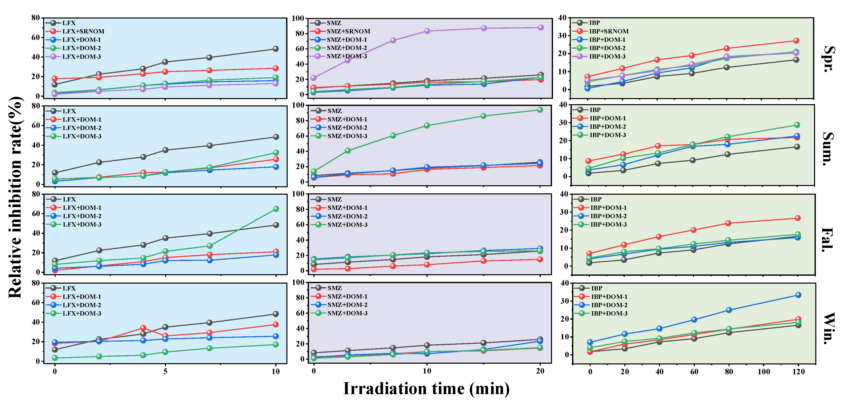 Toxics 13 00450 g006