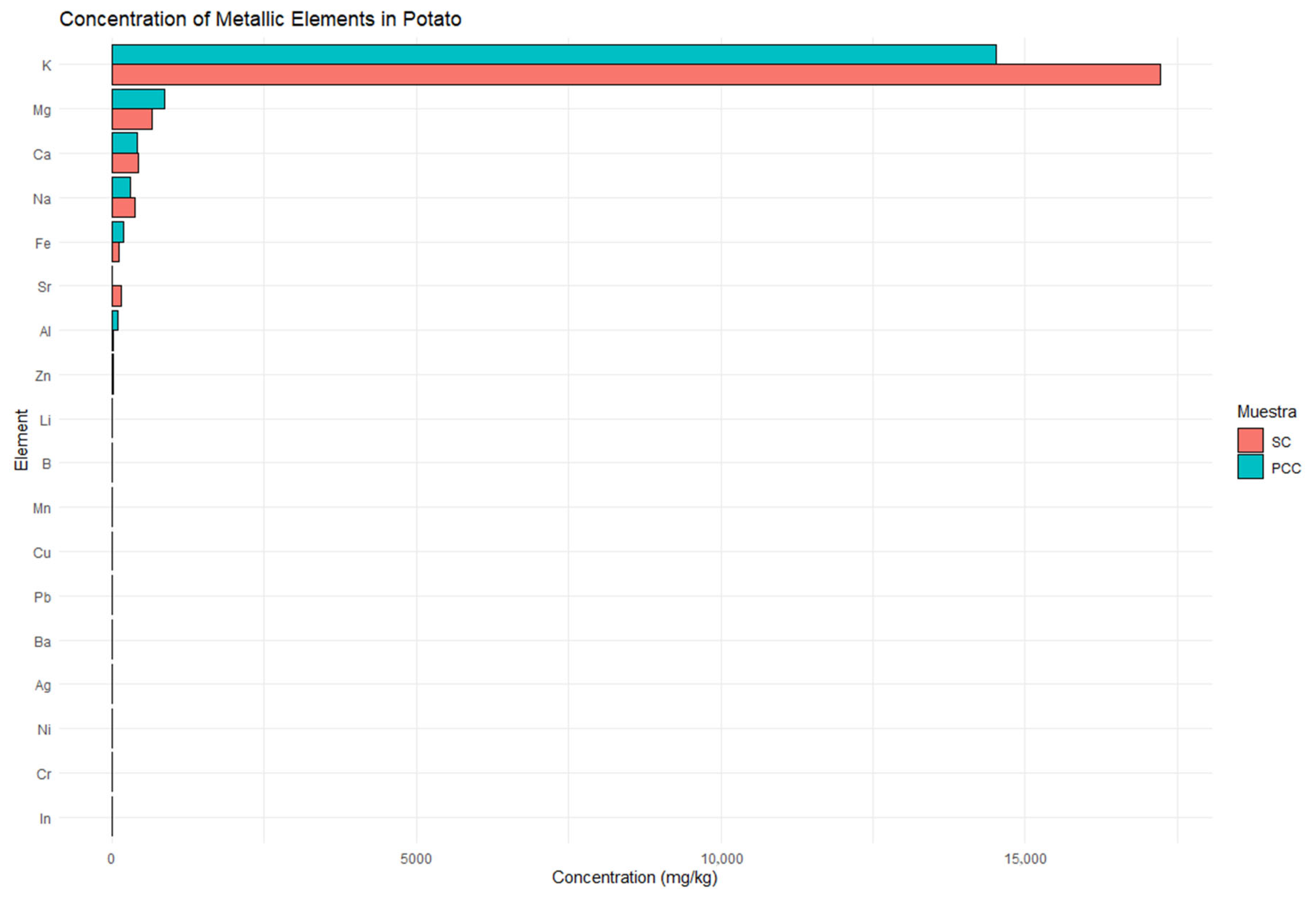 Toxics 13 00453 g004