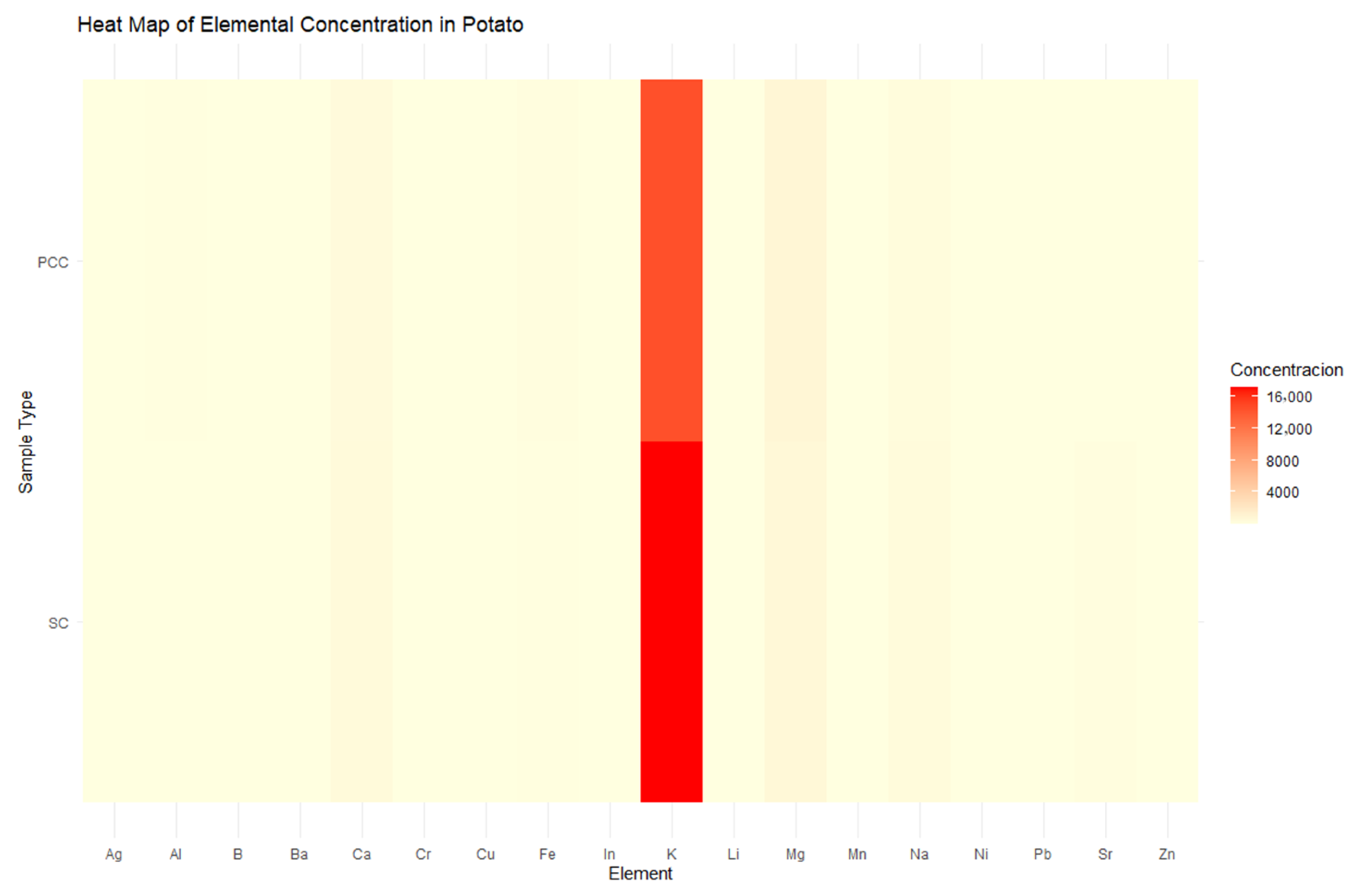 Toxics 13 00453 g005