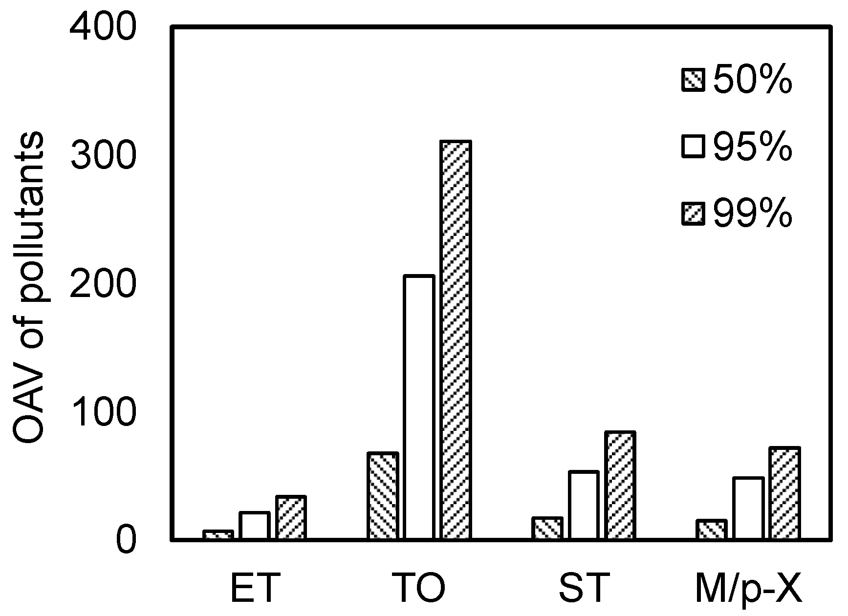 Toxics 13 00457 g002