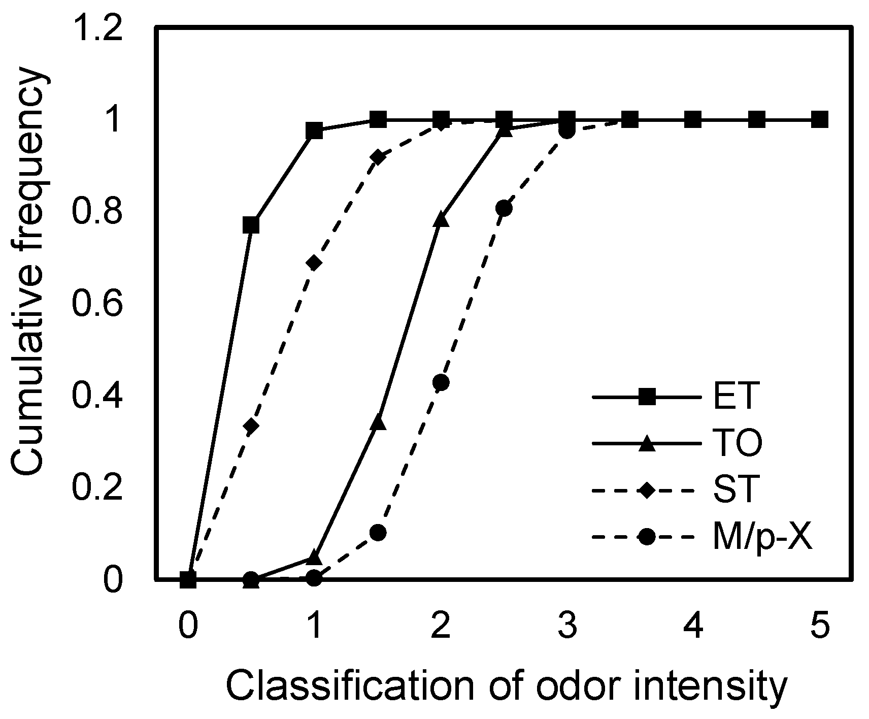 Toxics 13 00457 g003