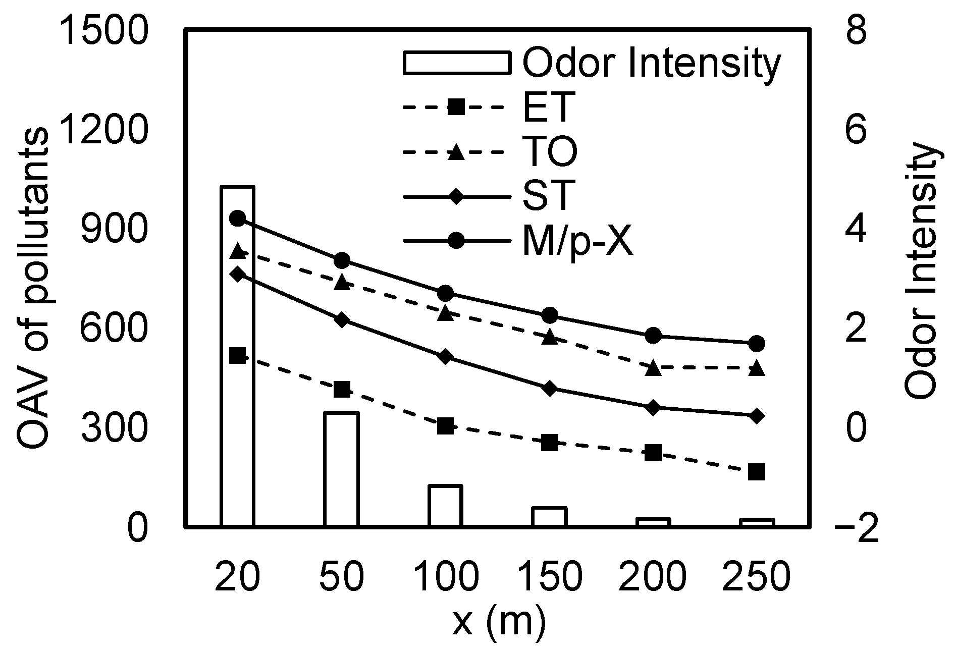 Toxics 13 00457 g004