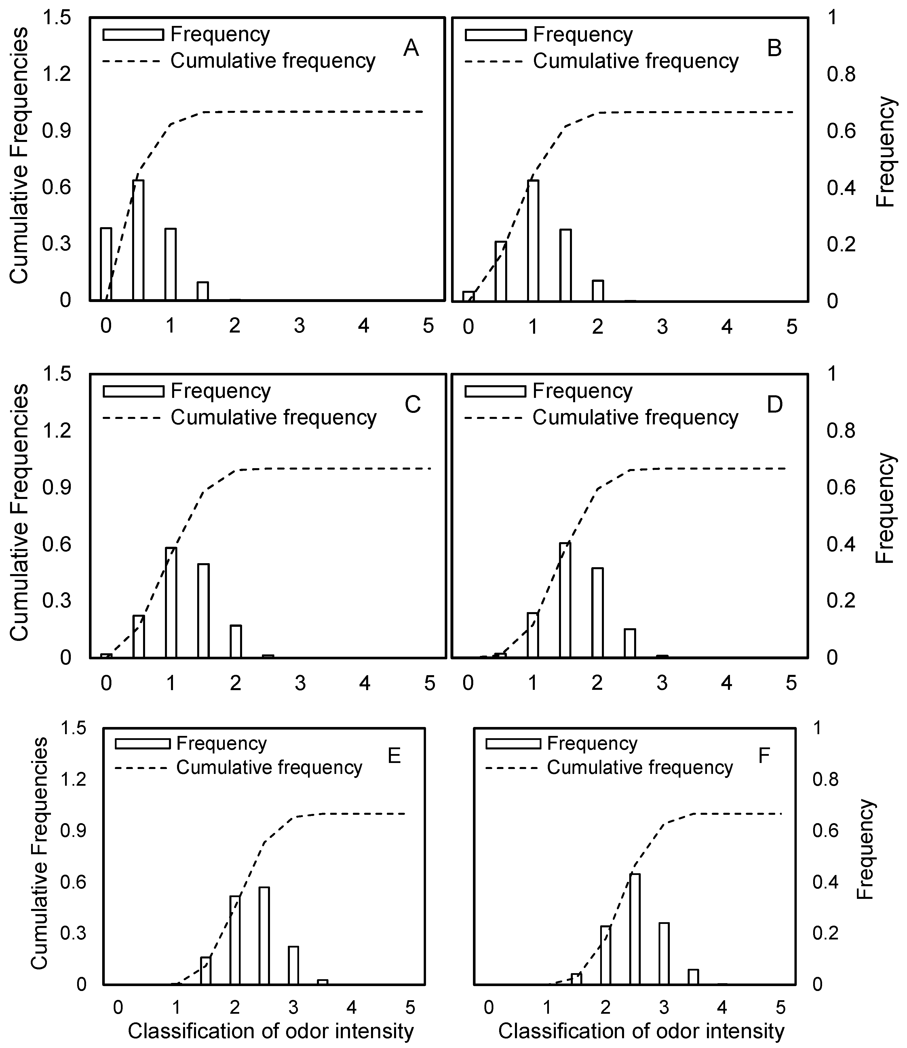 Toxics 13 00457 g005