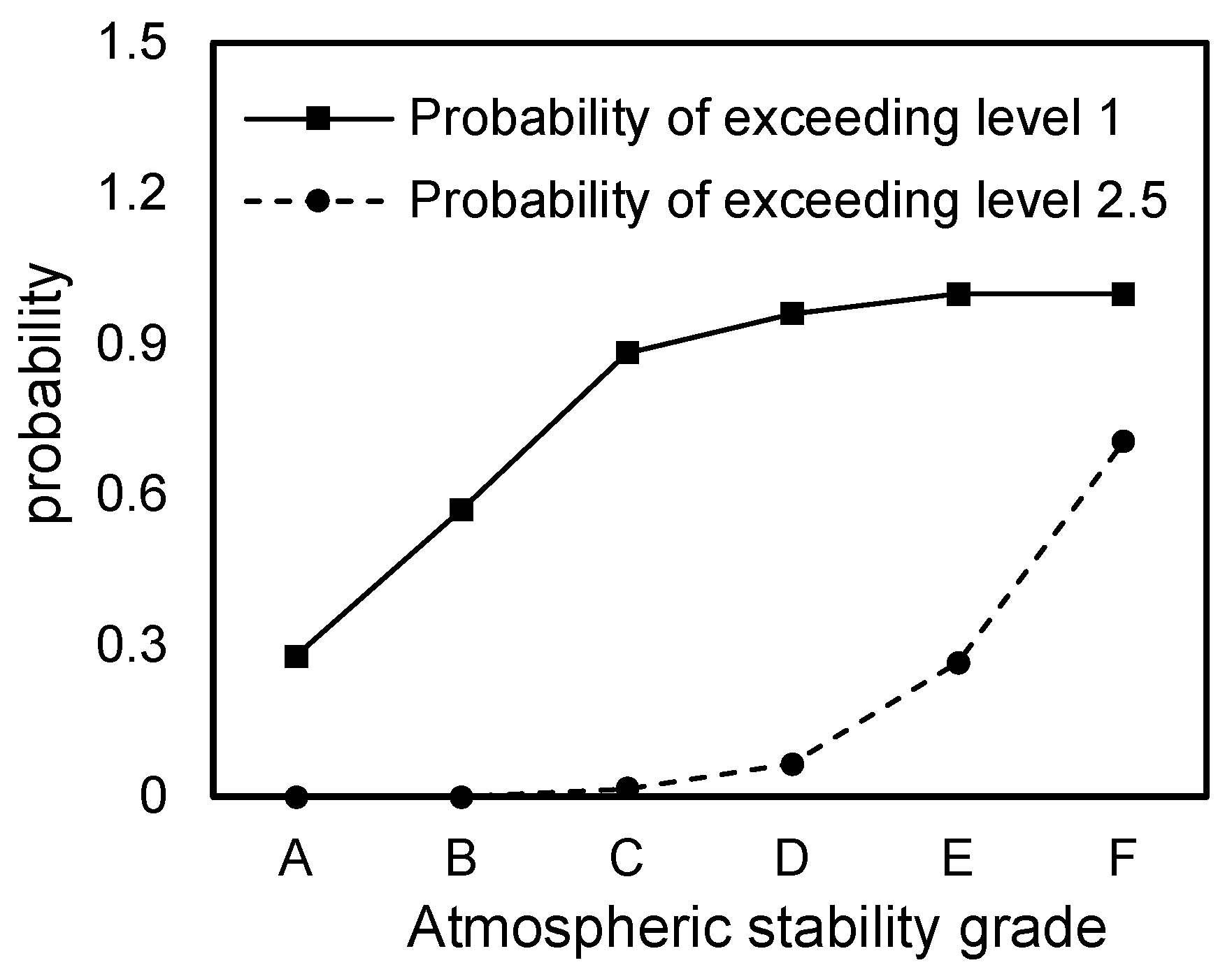 Toxics 13 00457 g006