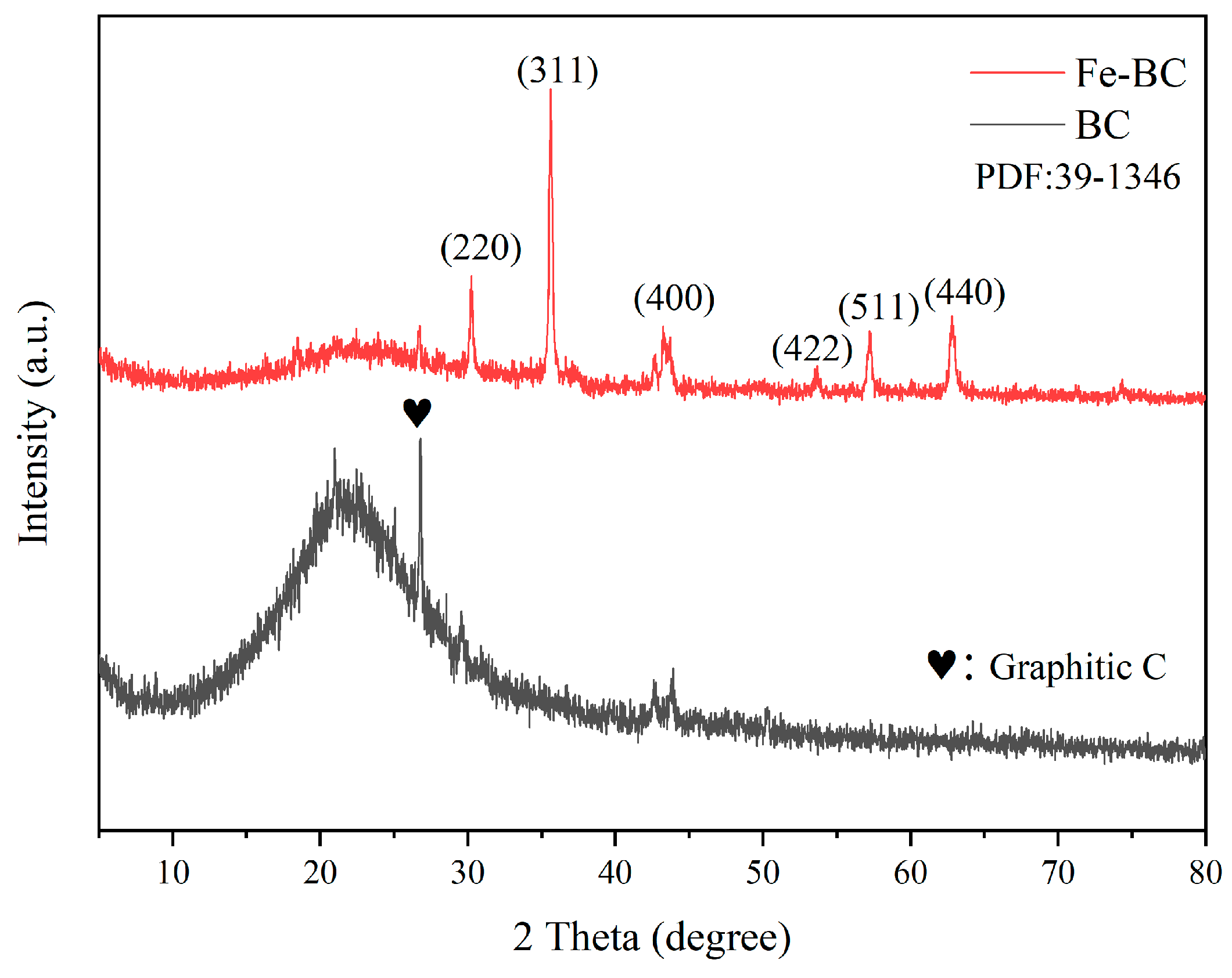 Toxics 13 00458 g001