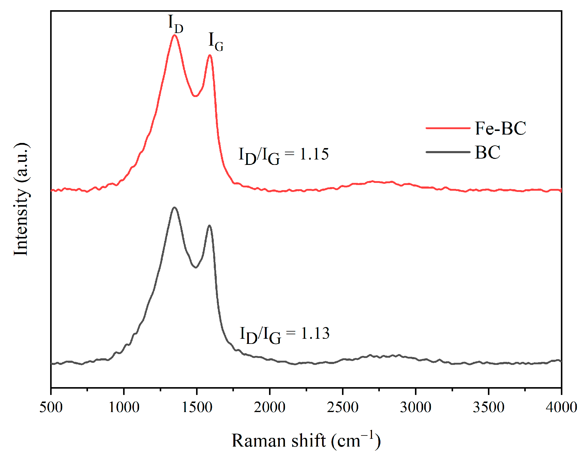 Toxics 13 00458 g002
