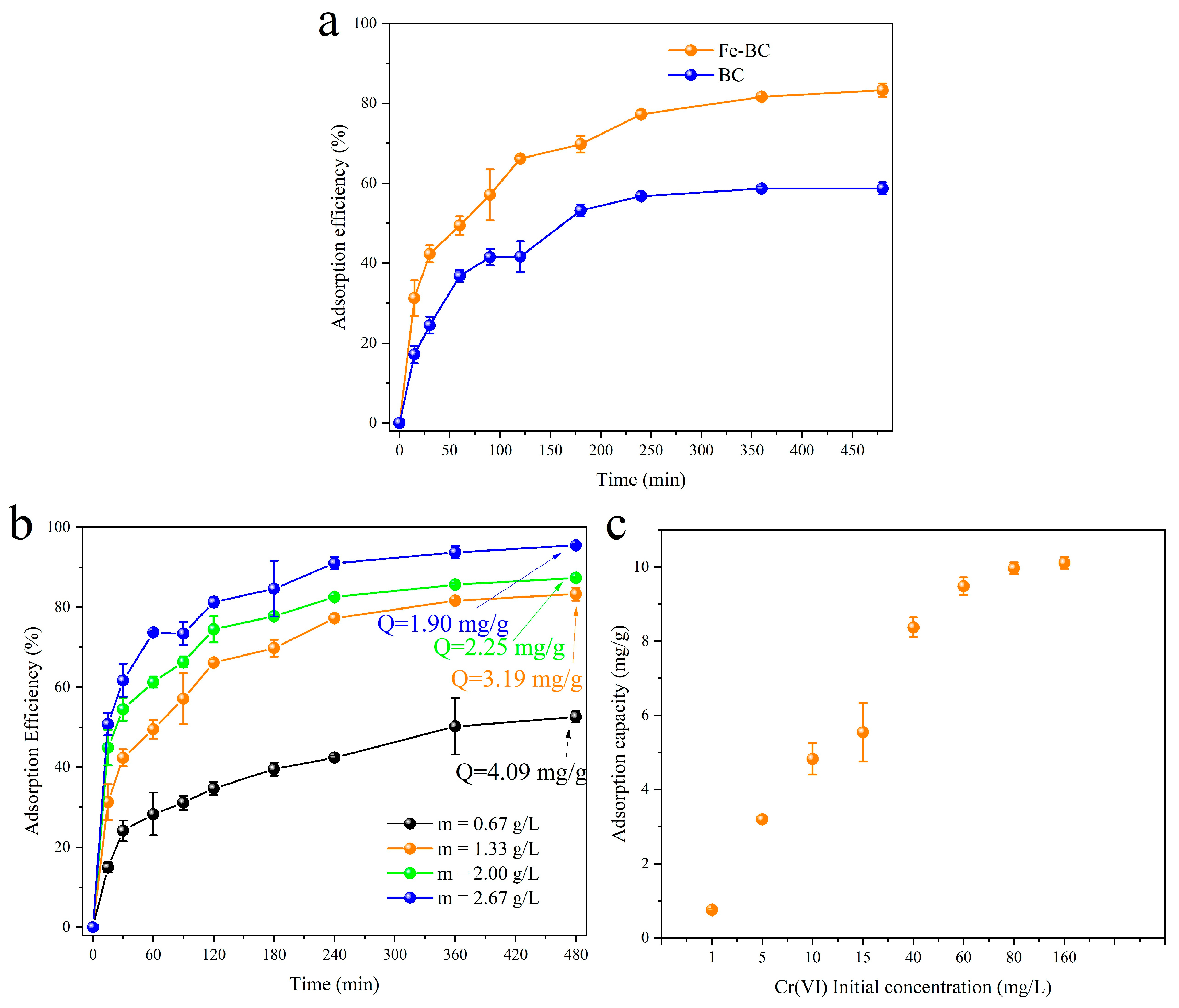 Toxics 13 00458 g003