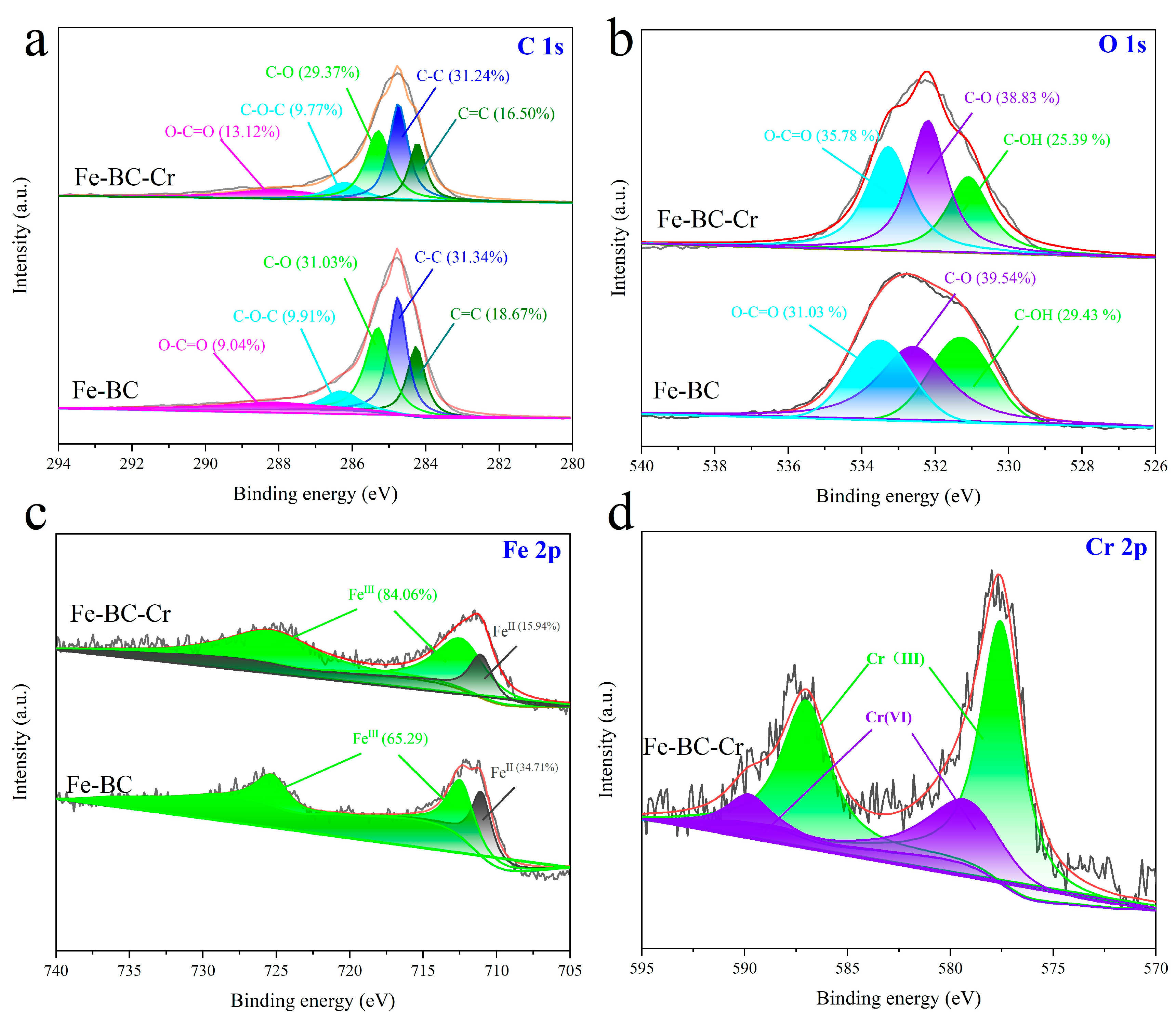 Toxics 13 00458 g007