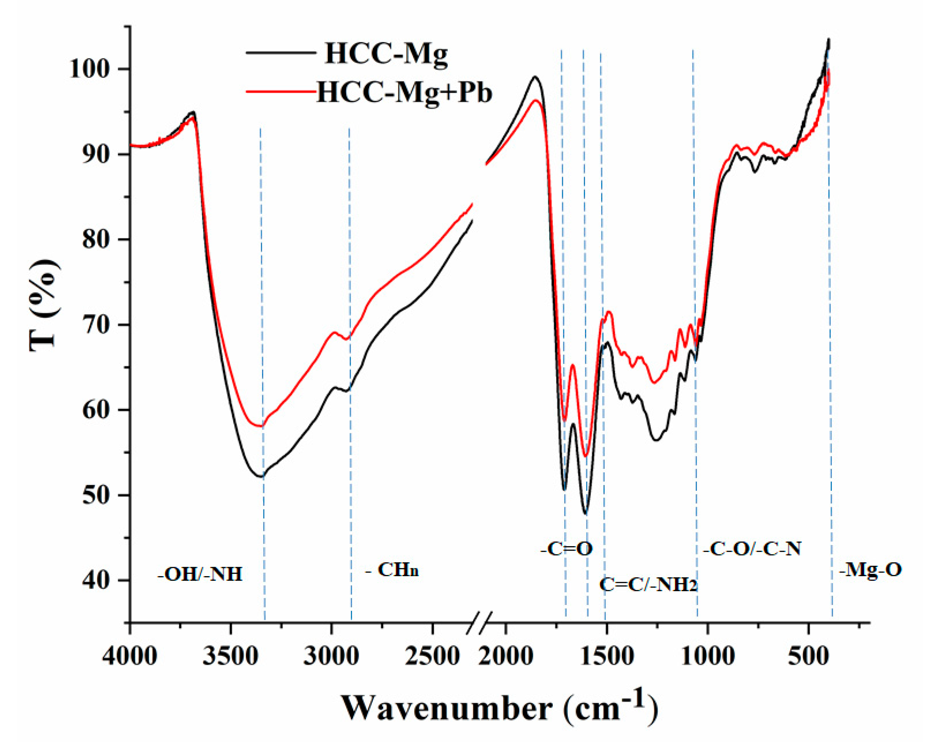Toxics 13 00459 g002