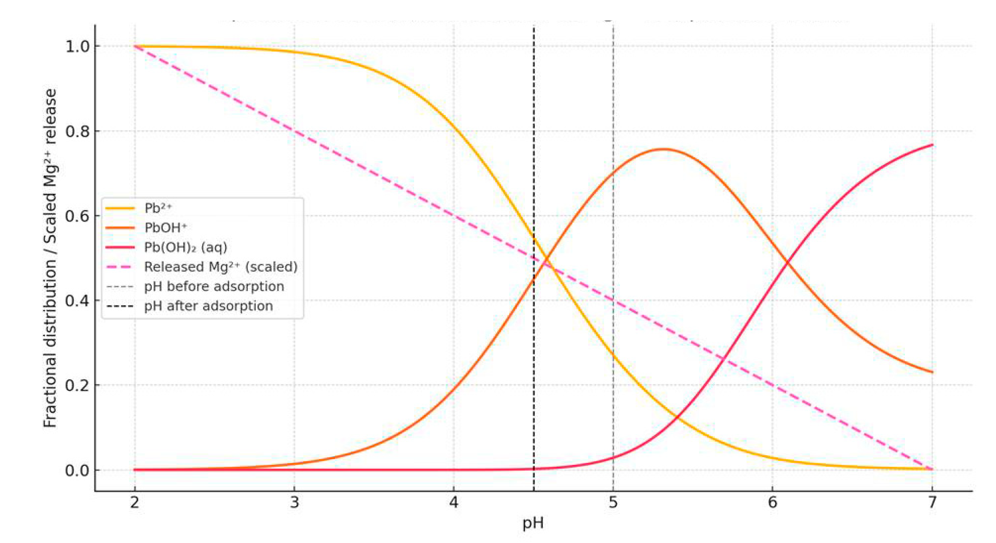 Toxics 13 00459 g003