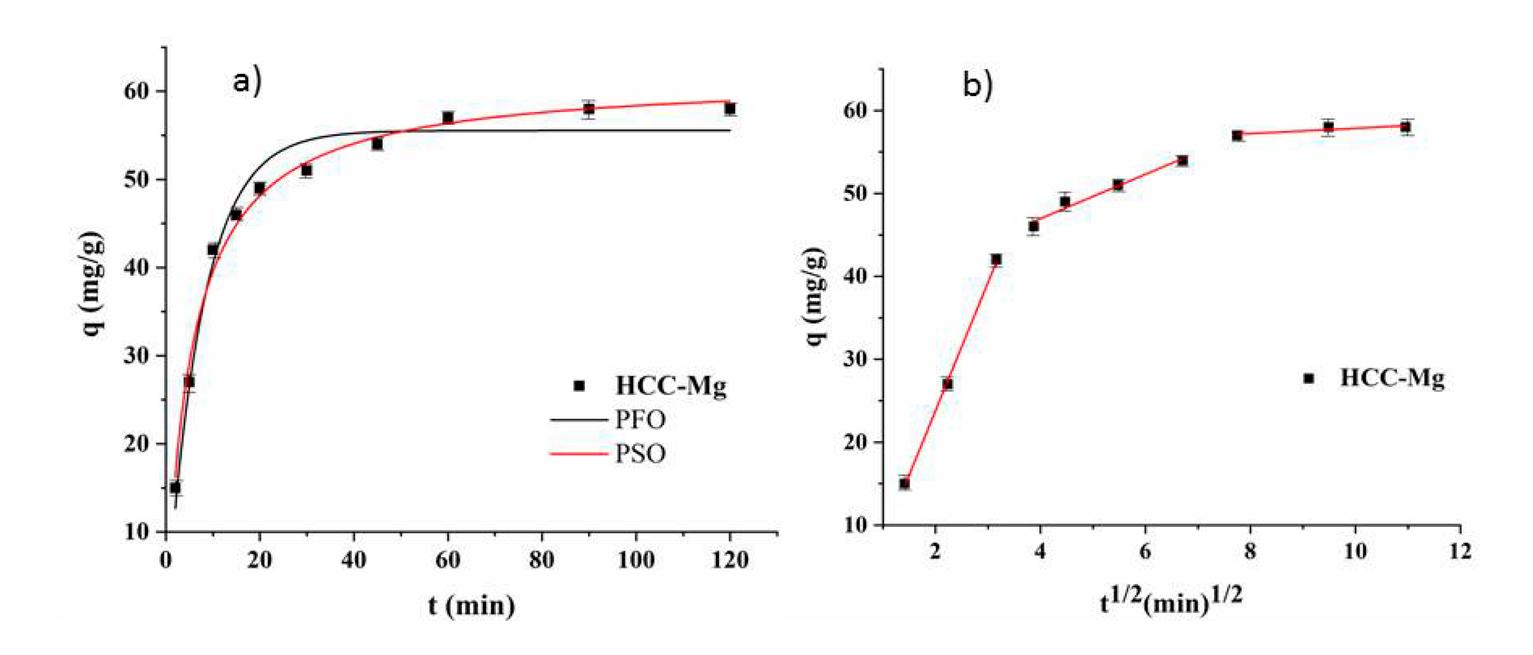 Toxics 13 00459 g004