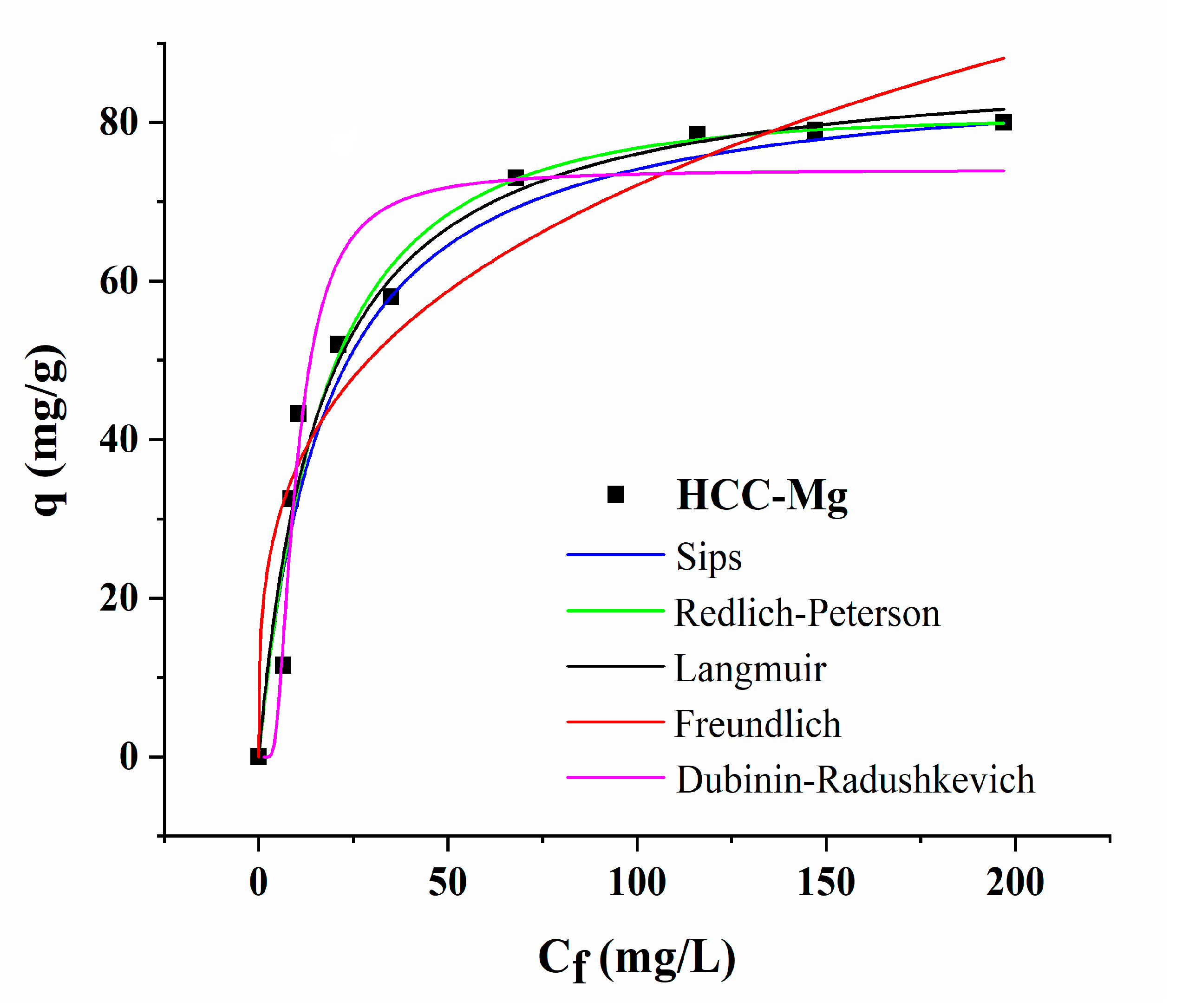 Toxics 13 00459 g005