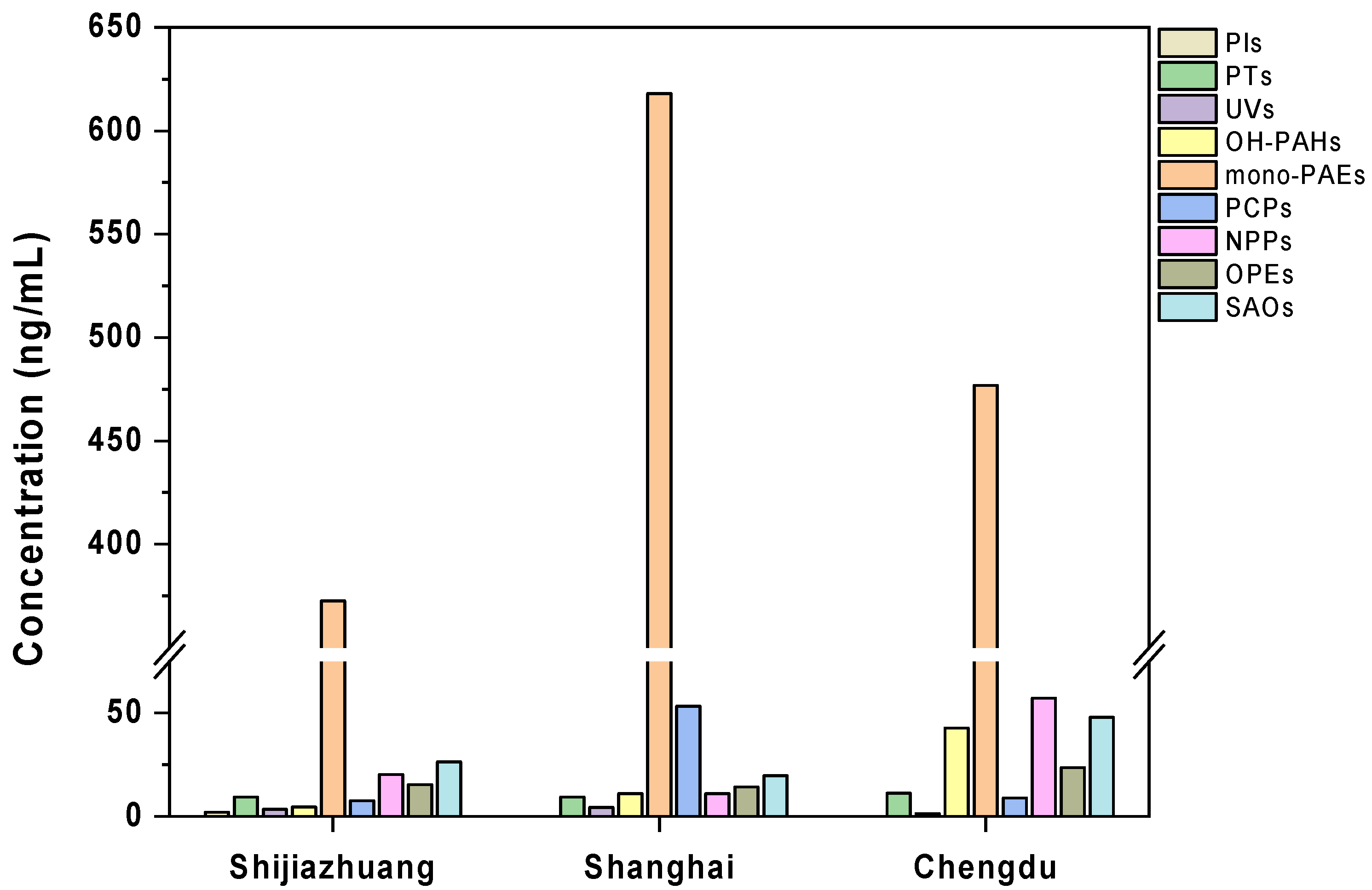 Toxics 13 00461 g002