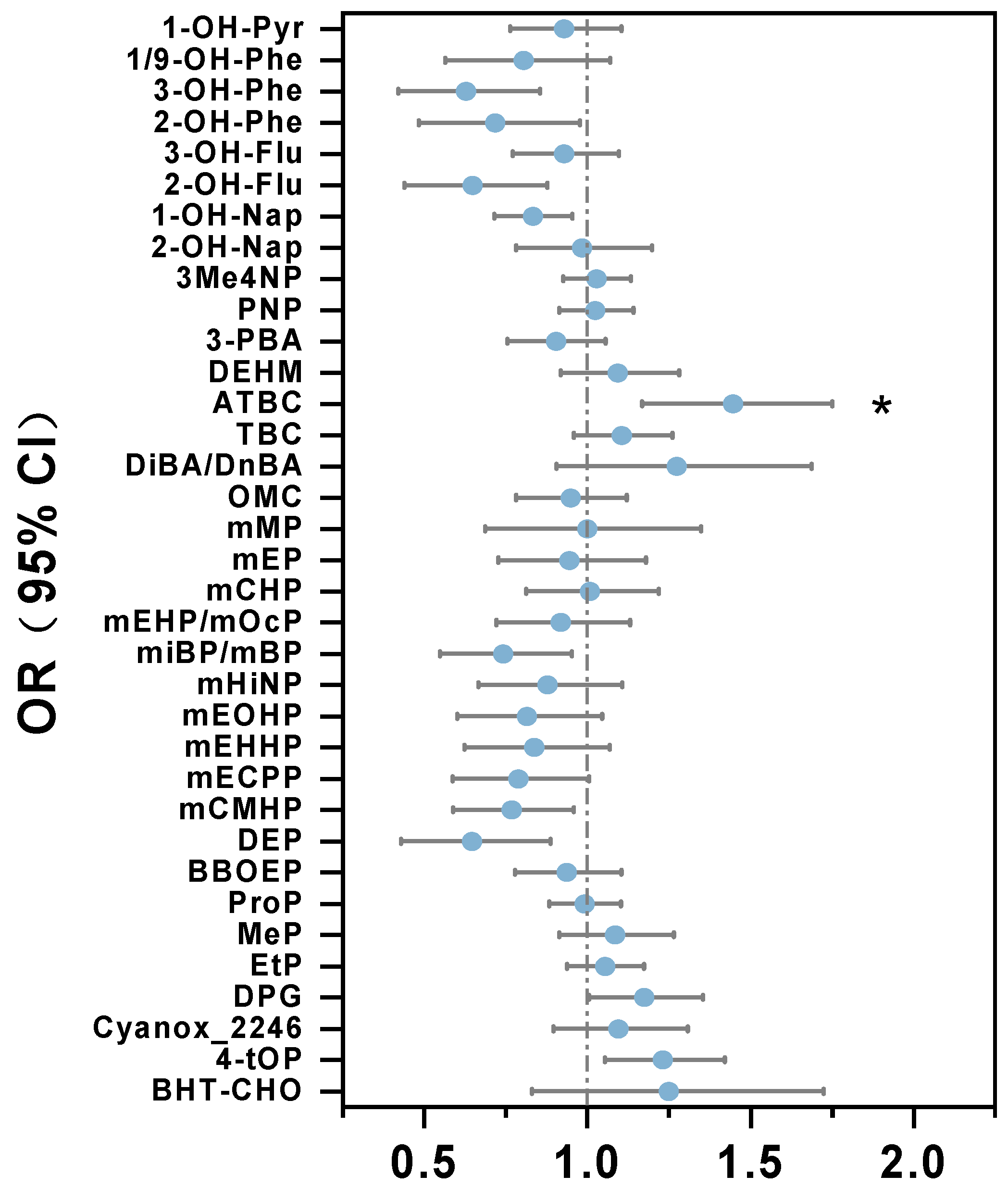 Toxics 13 00461 g003