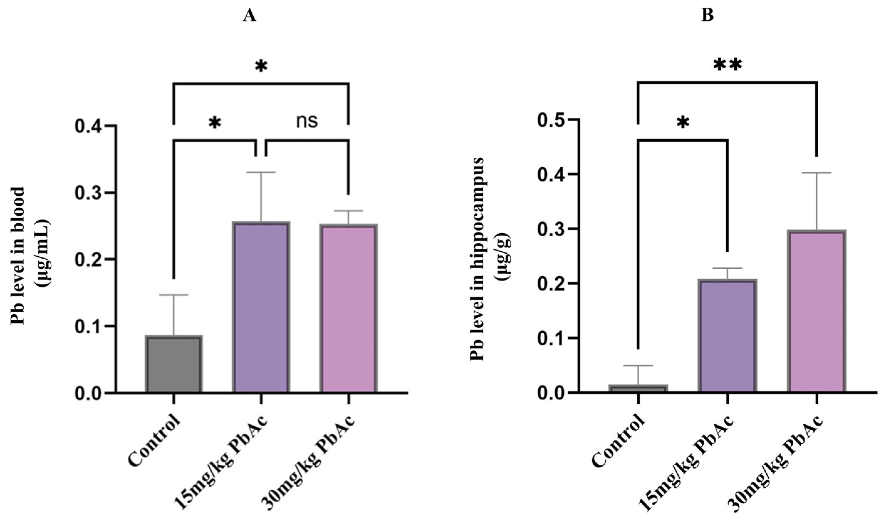 Toxics 13 00465 g004