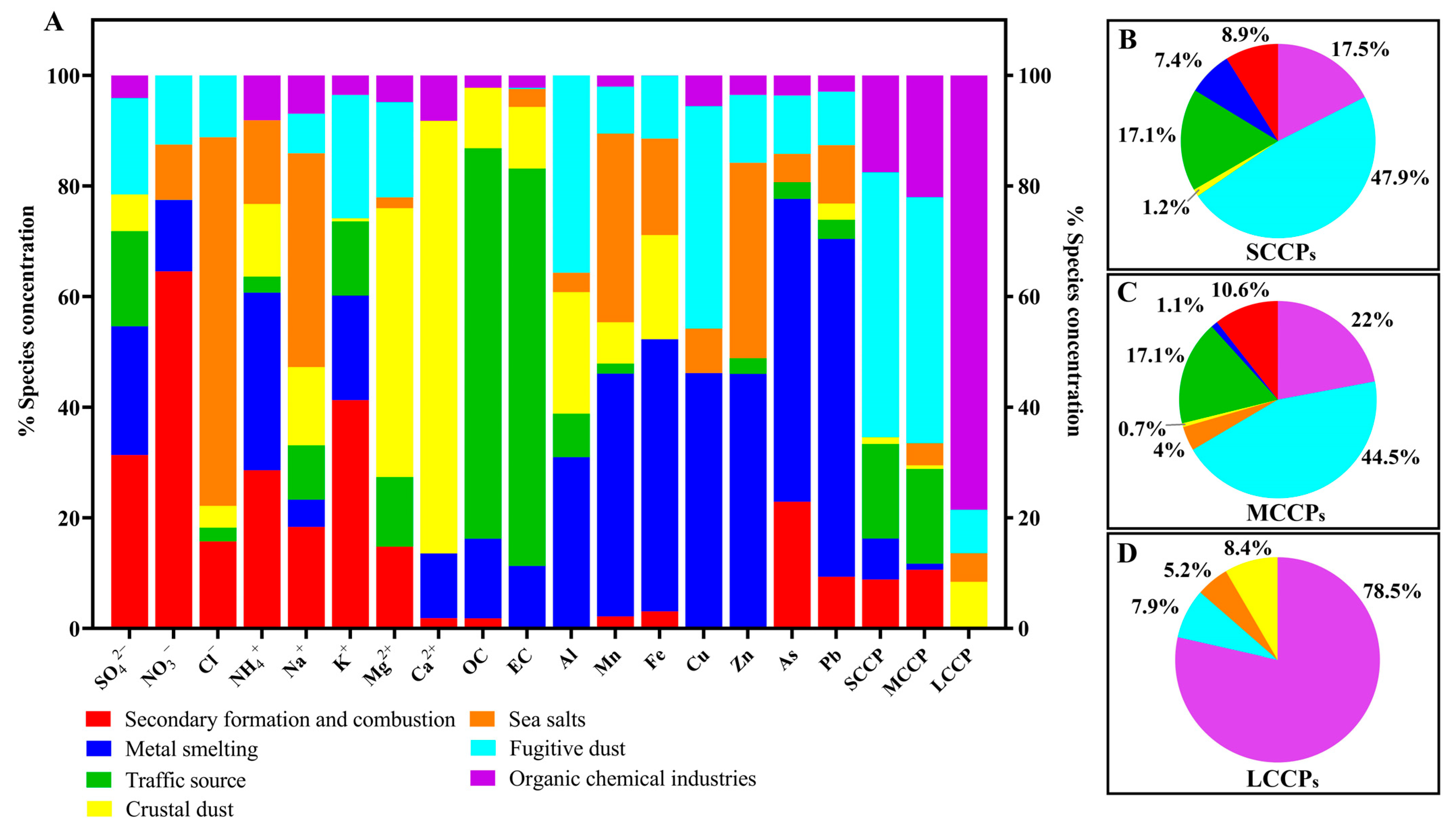 Toxics 13 00467 g002
