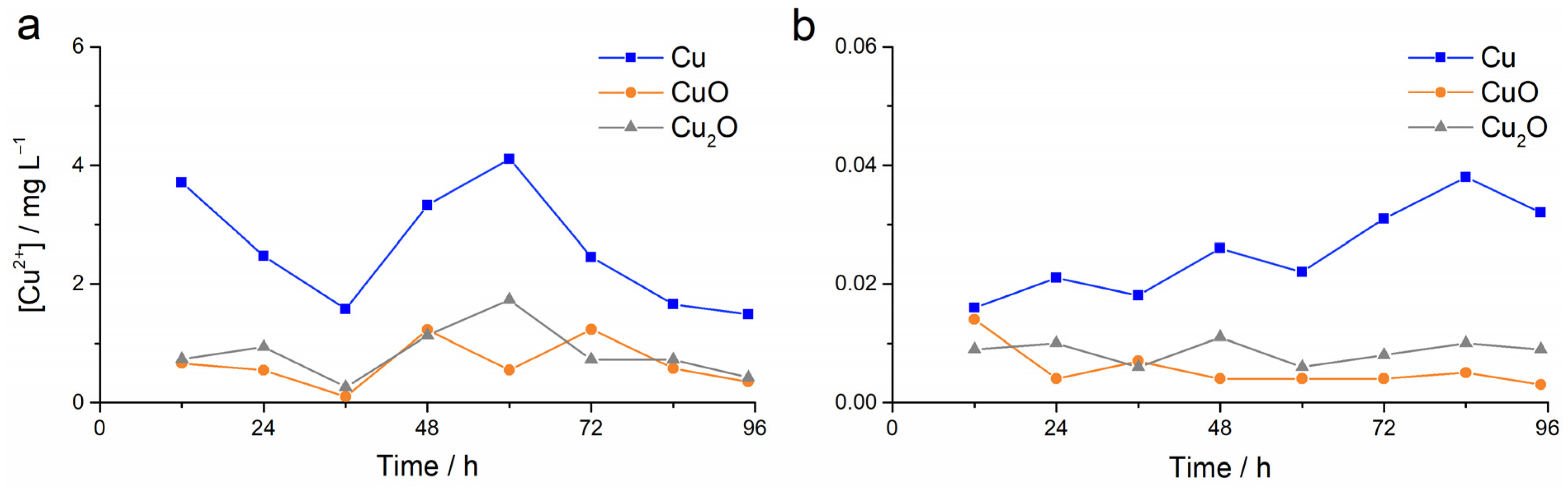 Toxics 13 00469 g002