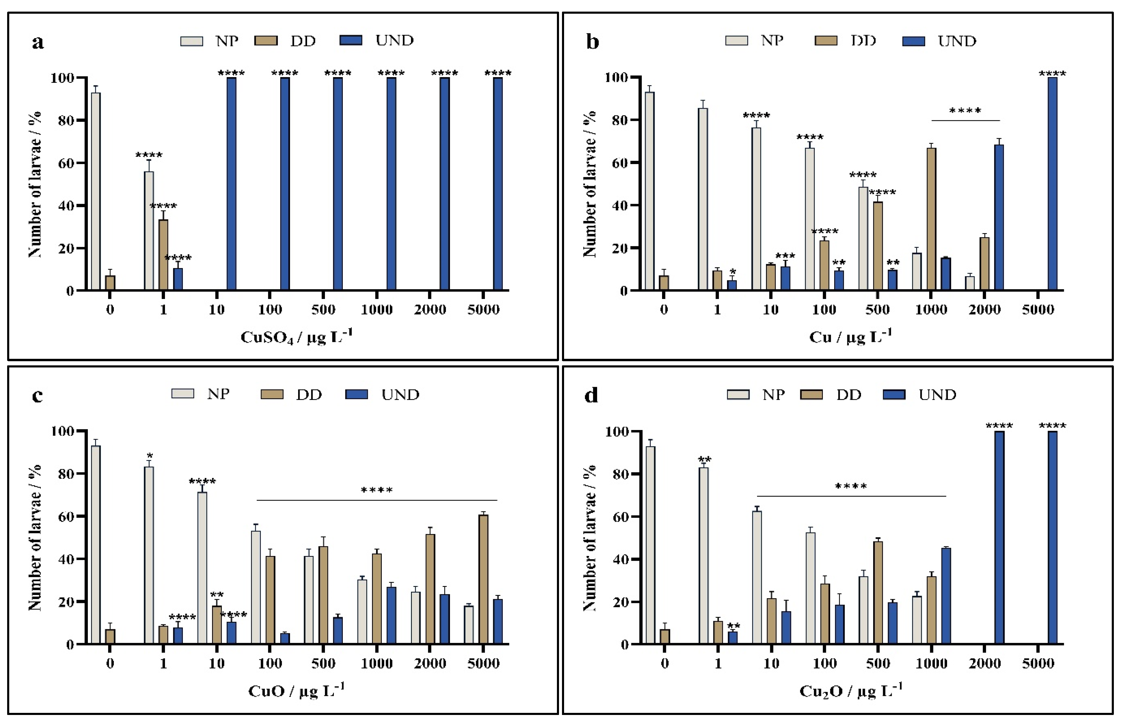 Toxics 13 00469 g006