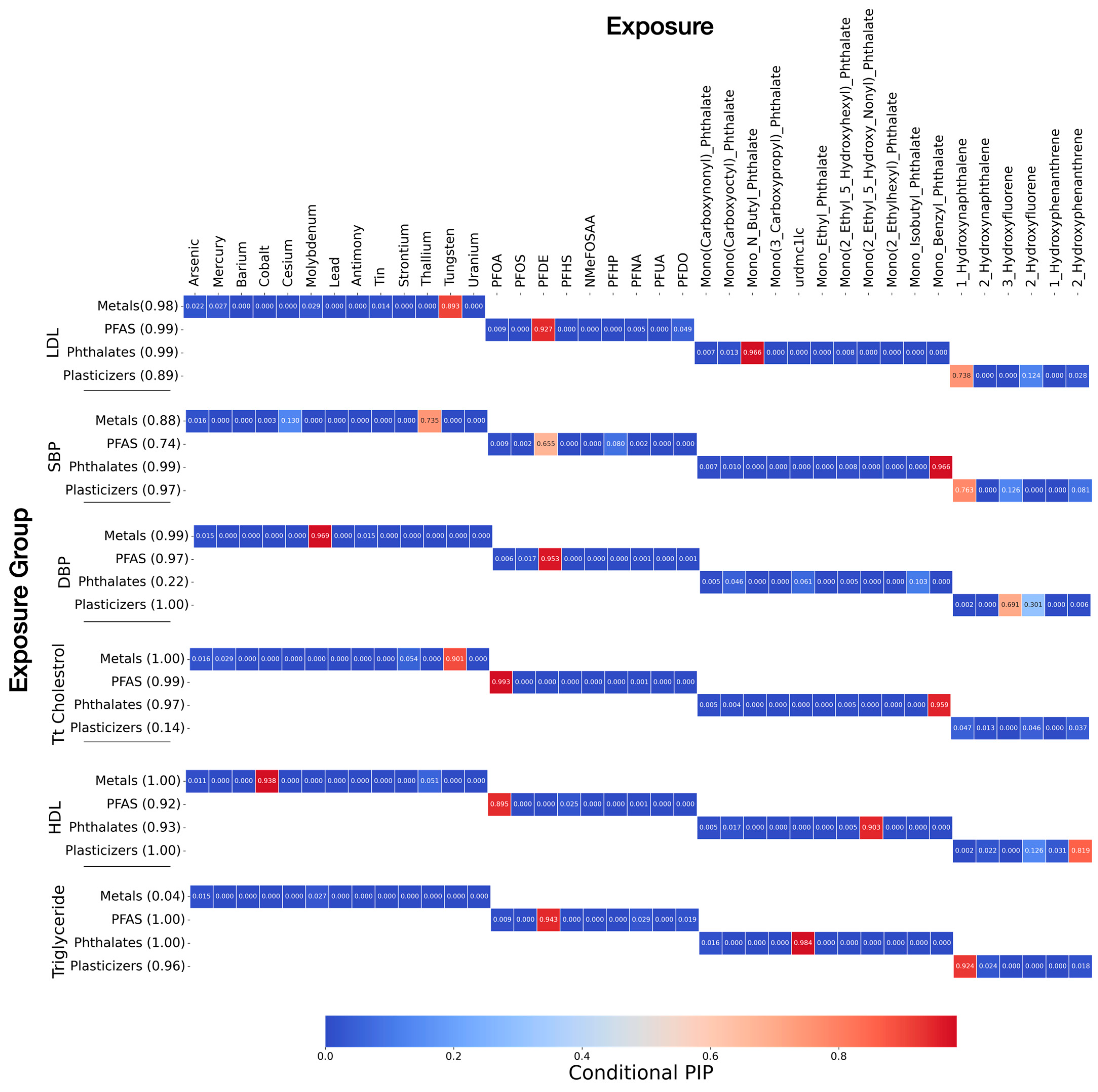 Toxics 13 00476 g002