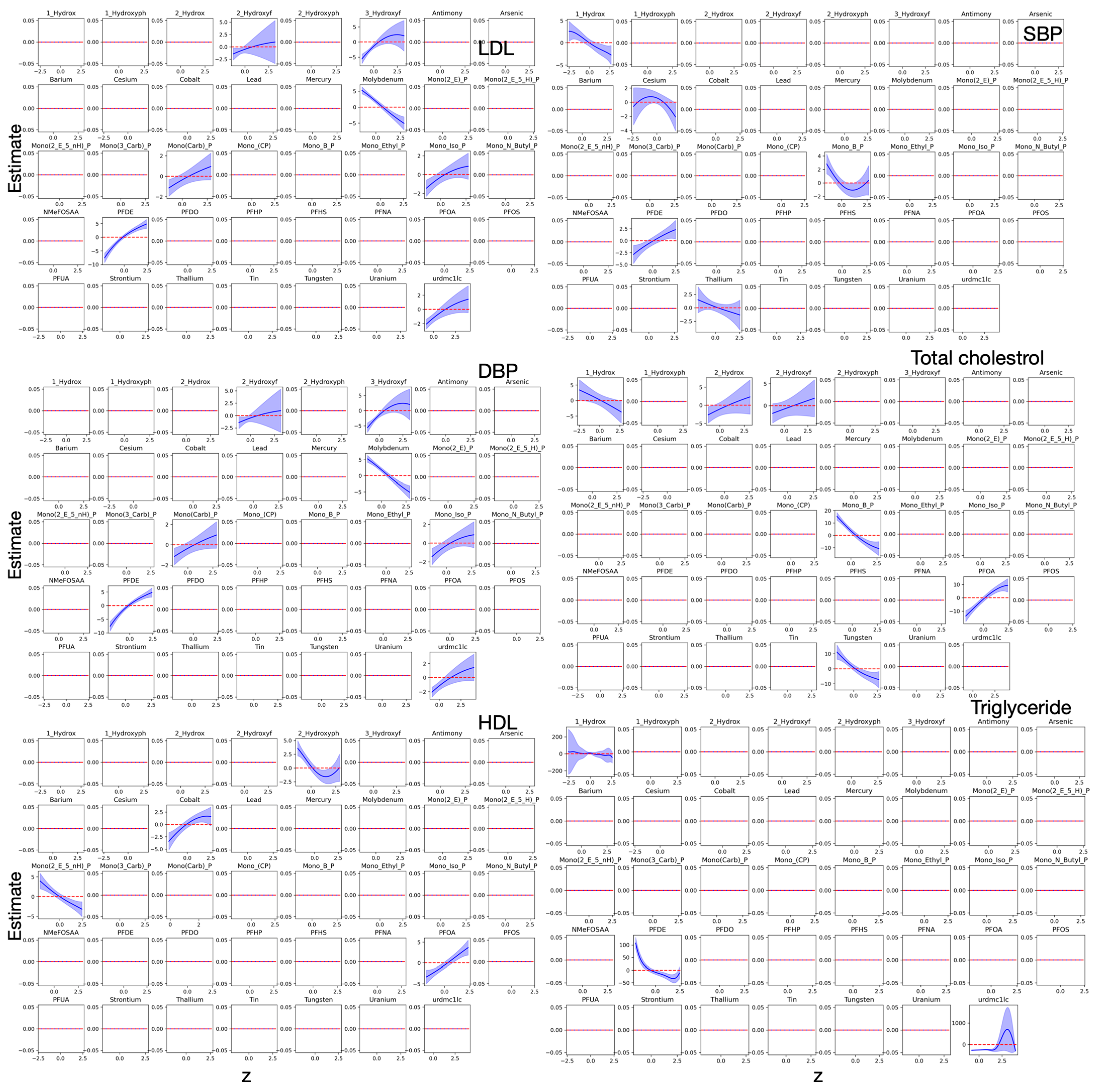 Toxics 13 00476 g003
