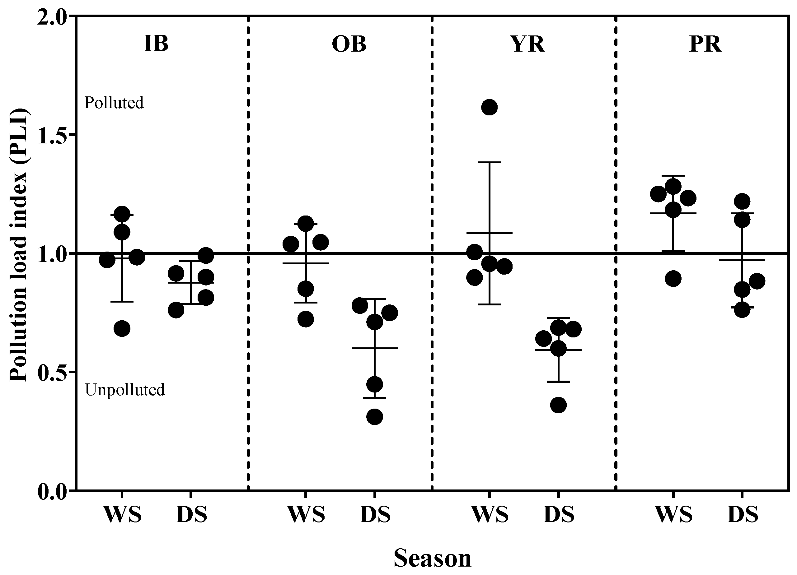 Toxics 13 00477 g003