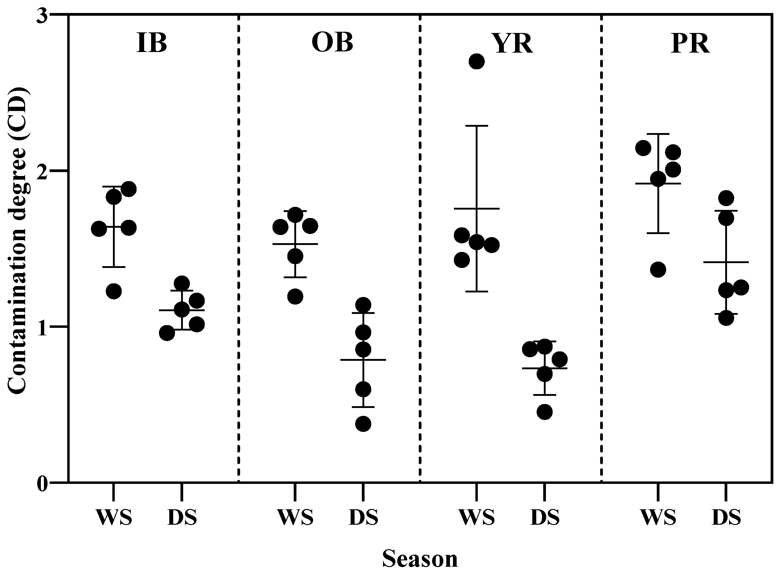 Toxics 13 00477 g004