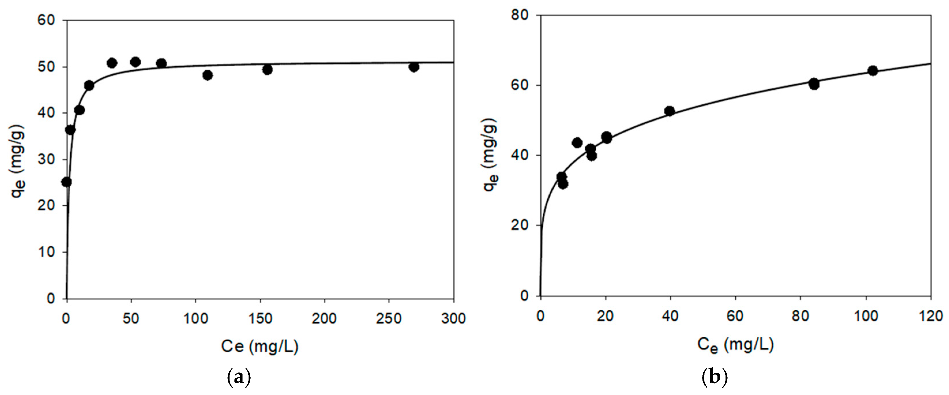Toxics 13 00478 g002