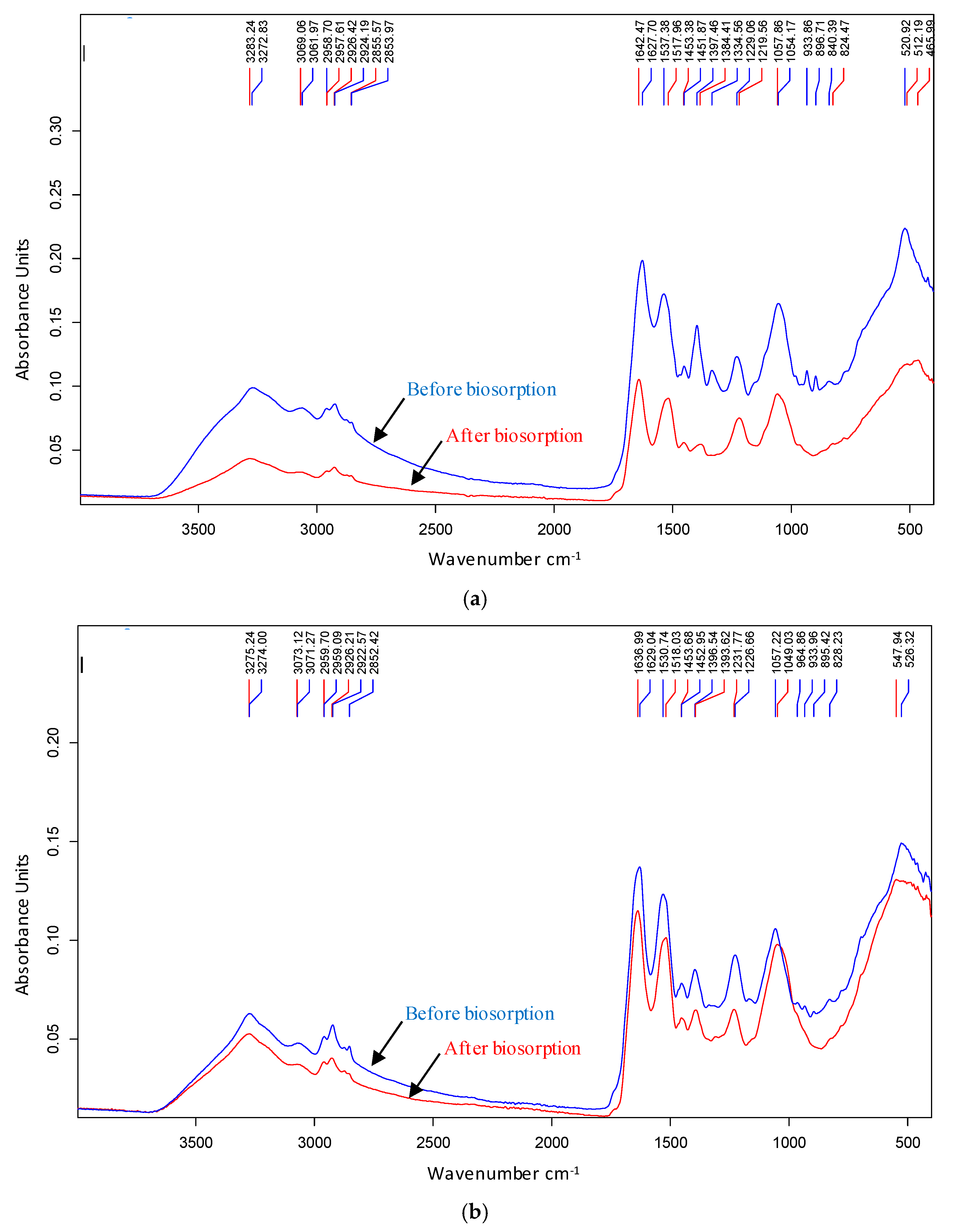 Toxics 13 00478 g003