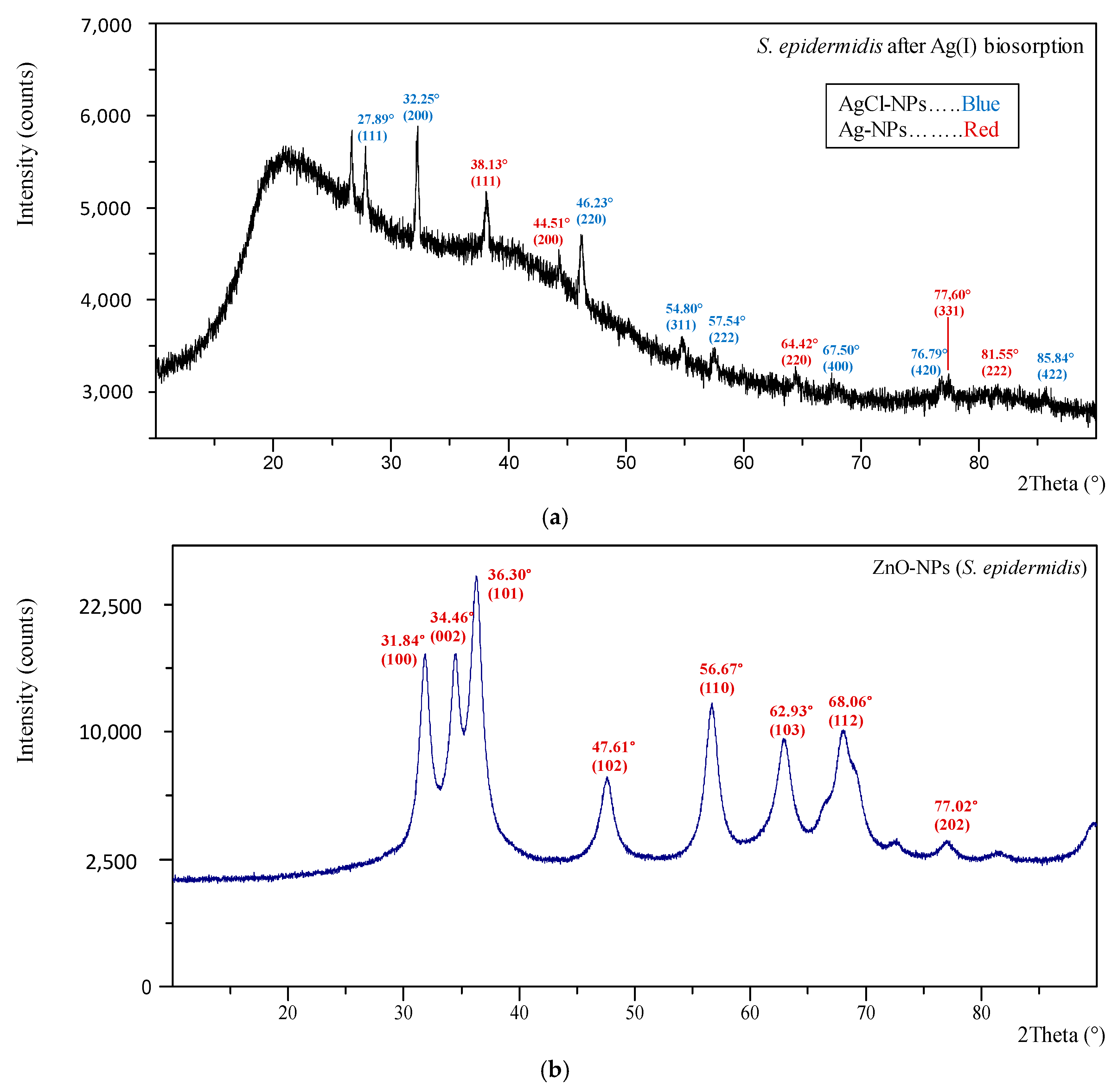 Toxics 13 00478 g004