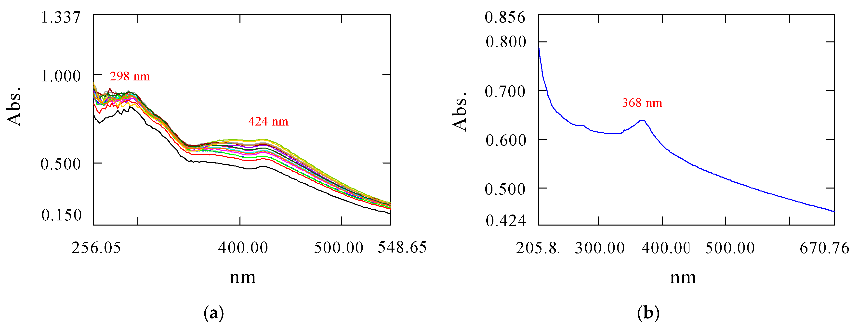 Toxics 13 00478 g006