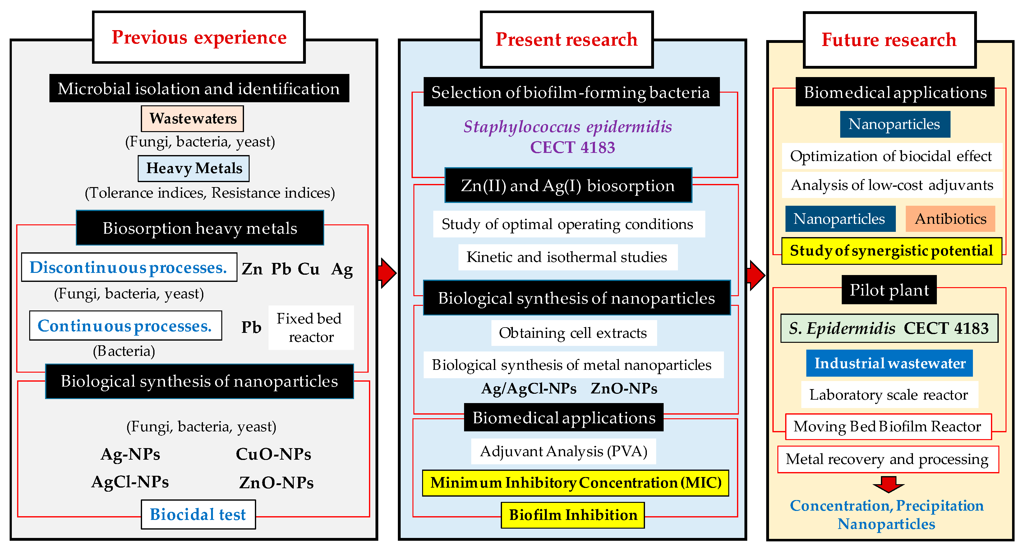 Toxics 13 00478 sch001