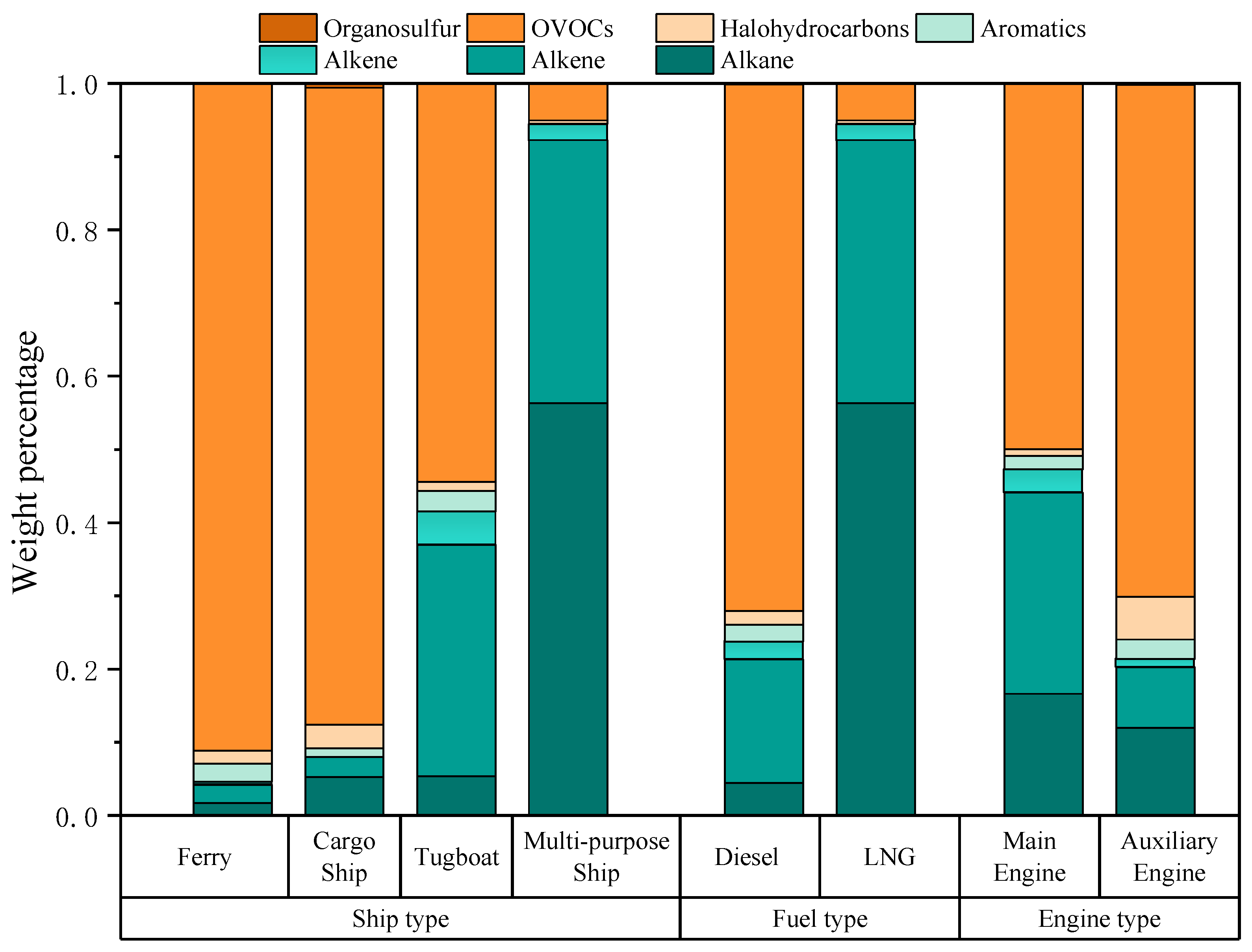 Toxics 13 00479 g002