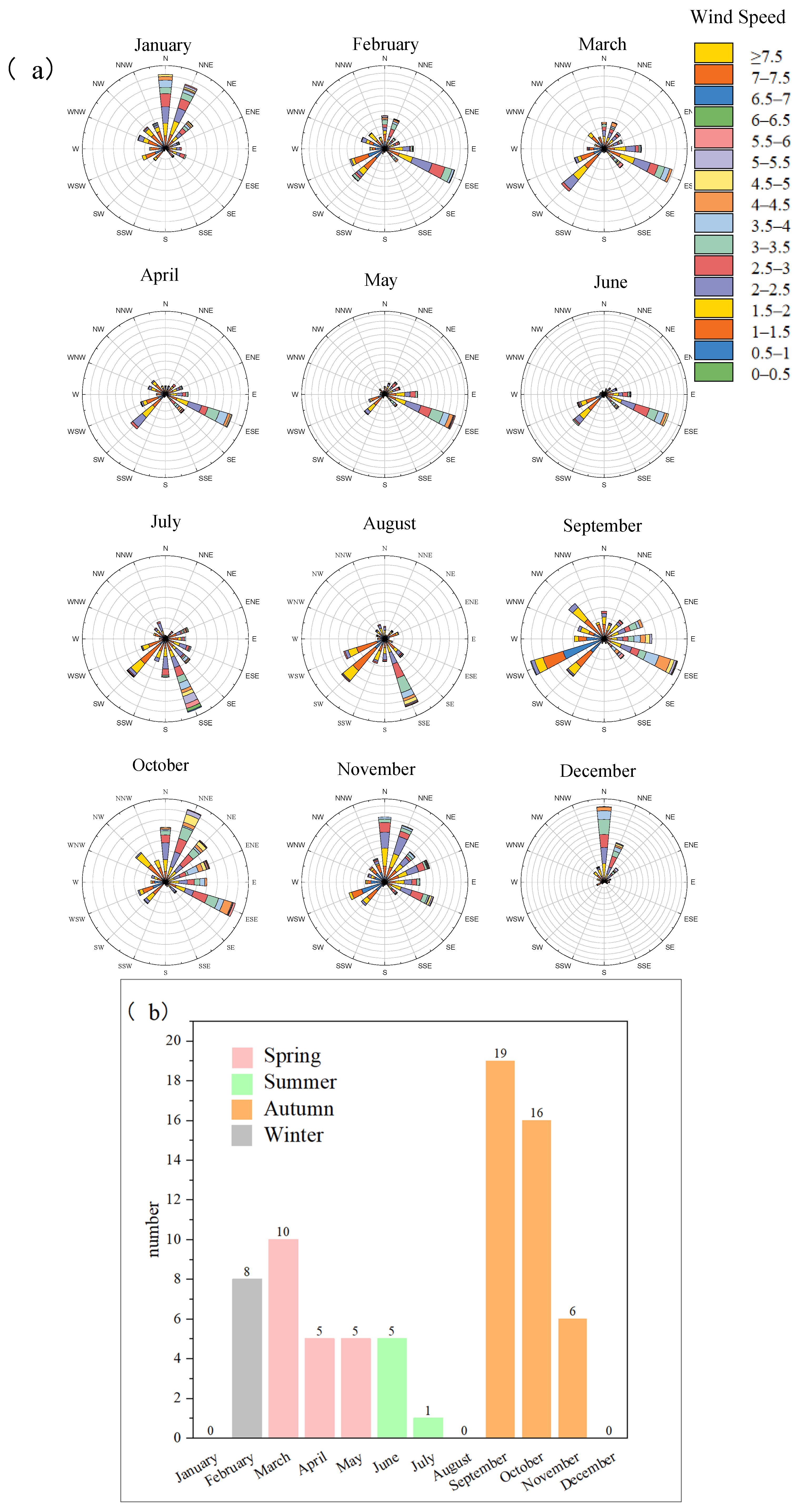 Toxics 13 00479 g007
