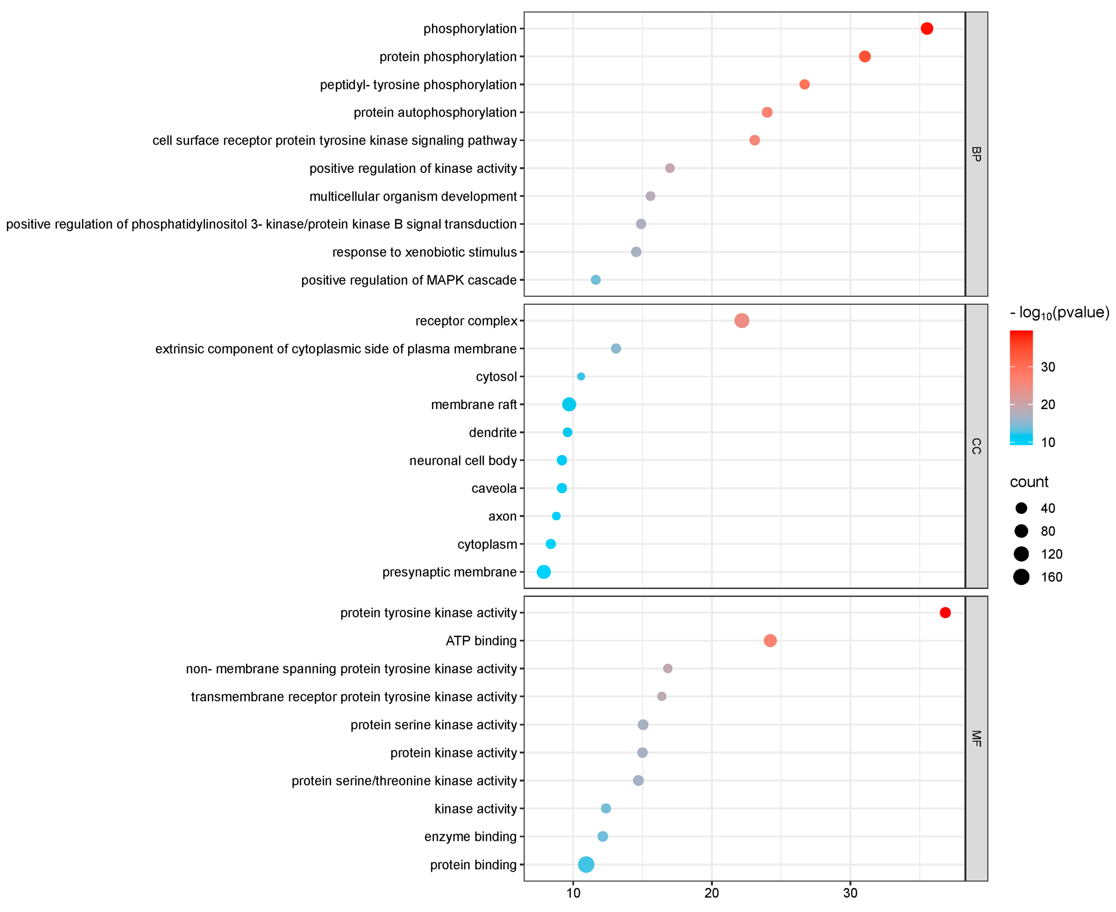 Toxics 13 00480 g005