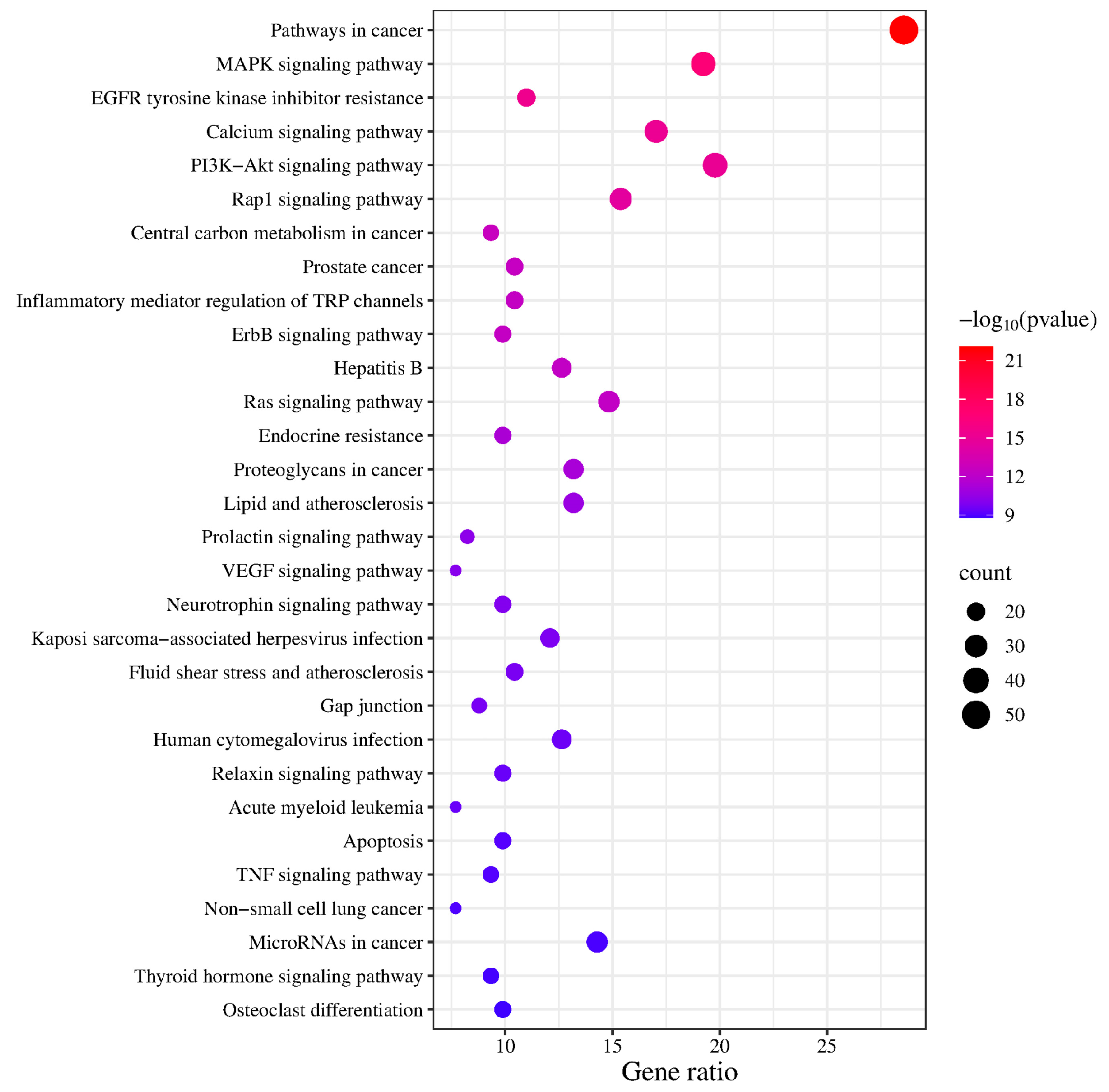Toxics 13 00480 g006