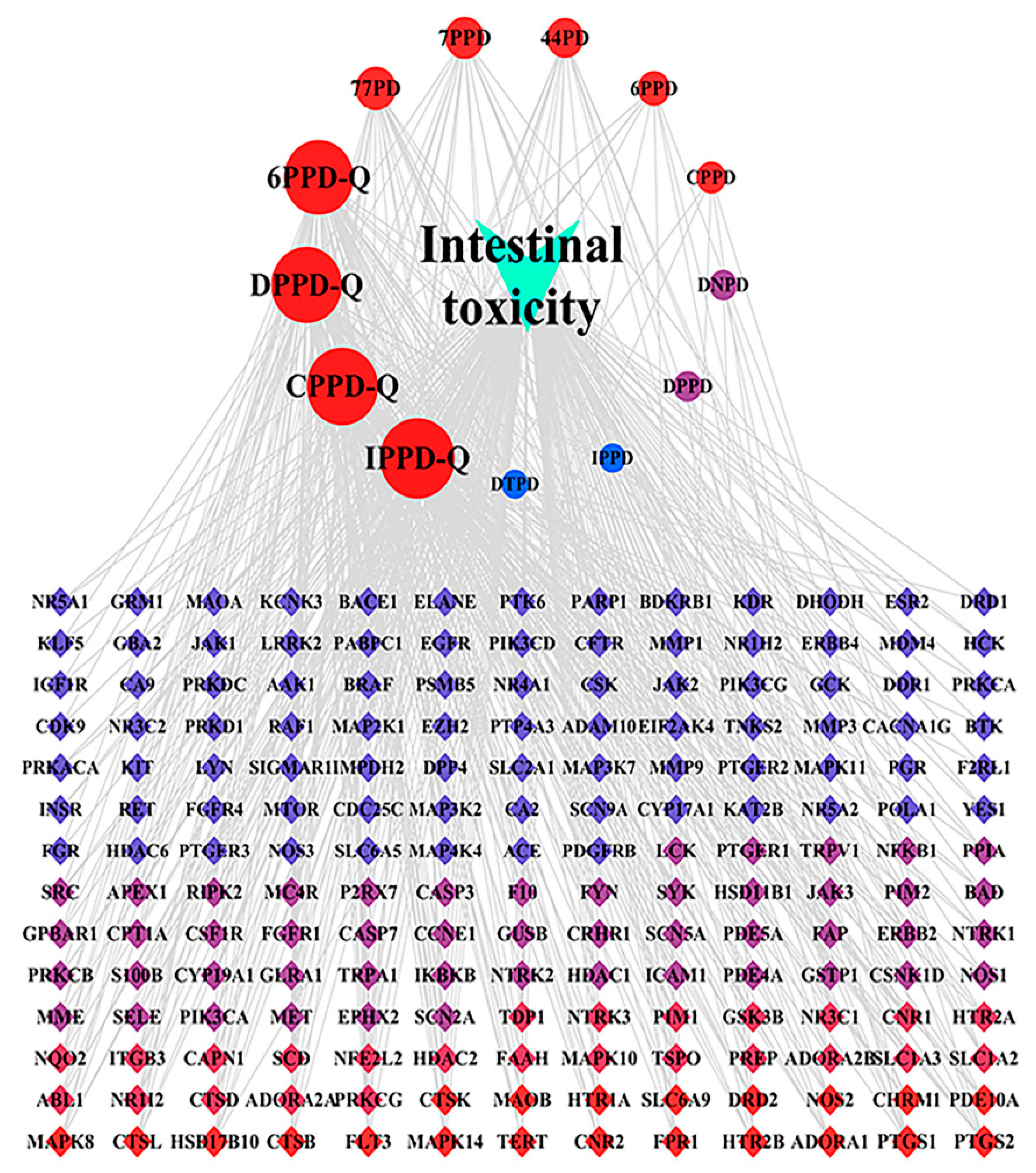 Toxics 13 00480 g008