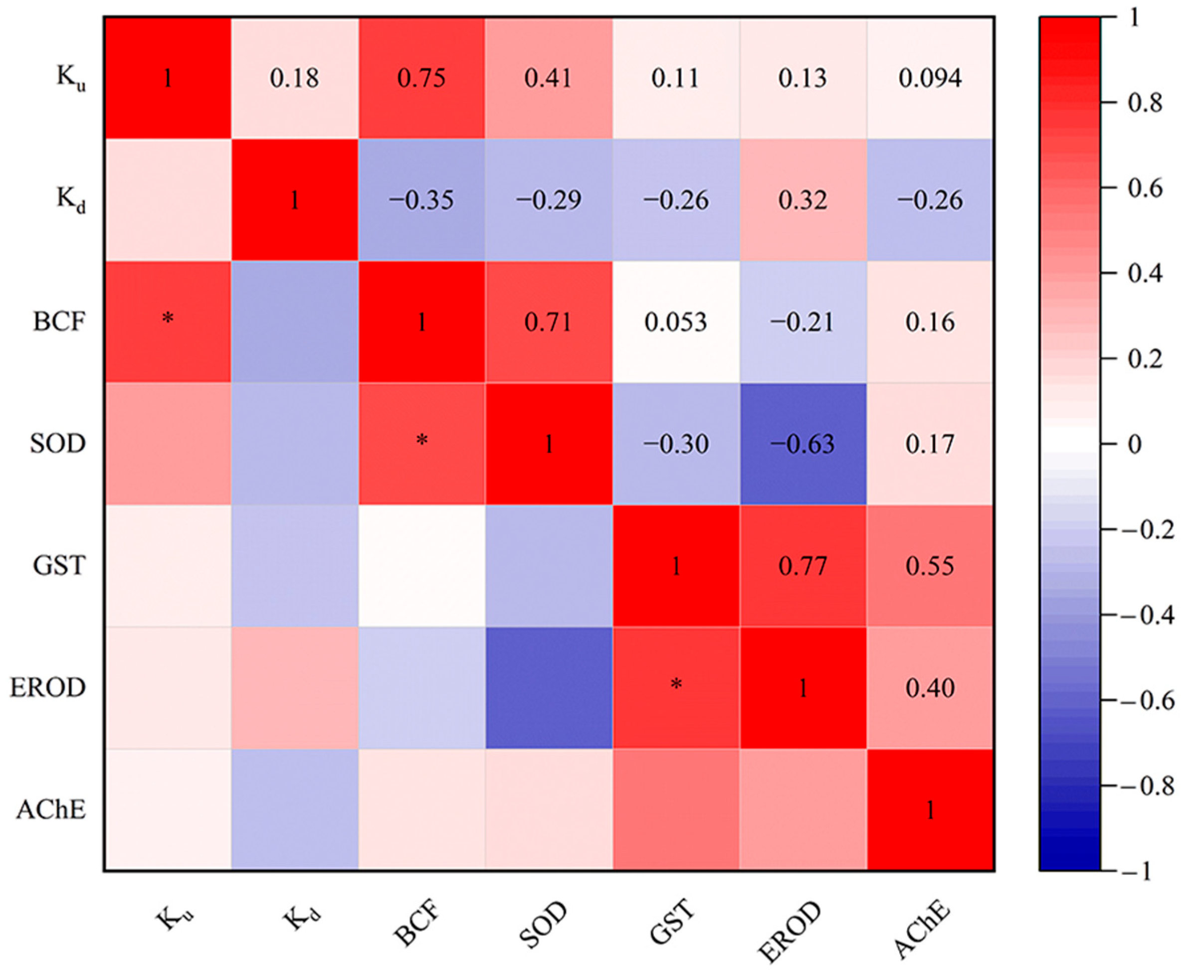 Toxics 13 00481 g004