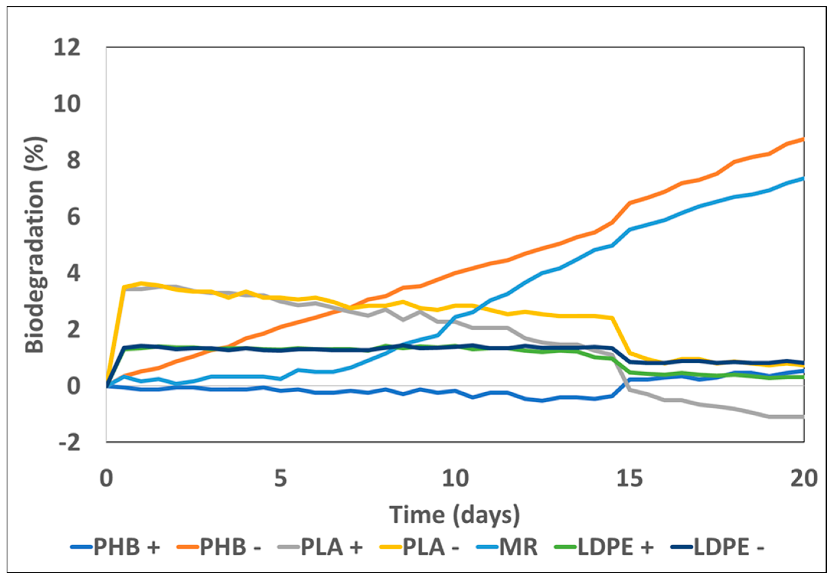 Toxics 13 00486 g003