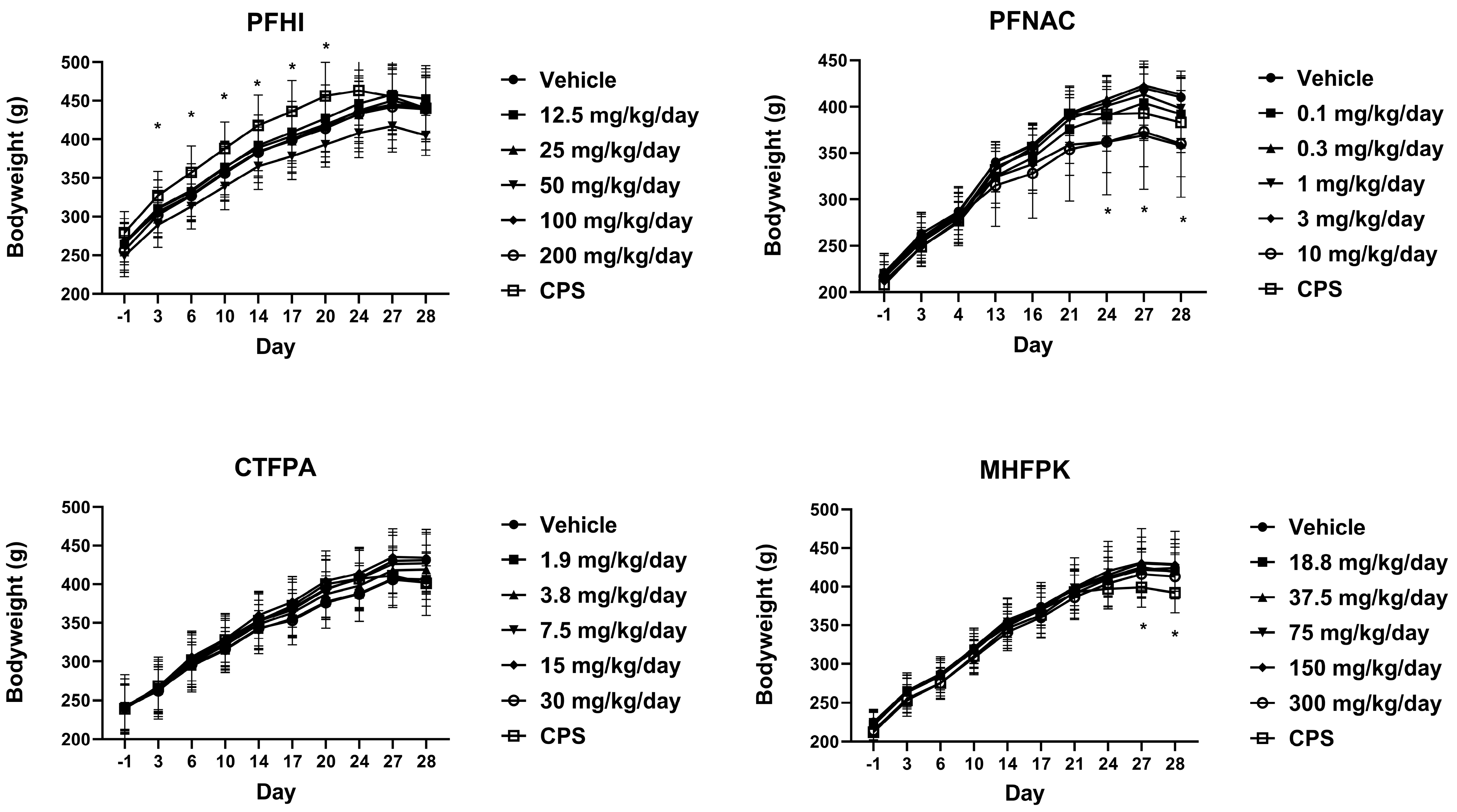 Toxics 13 00490 g003
