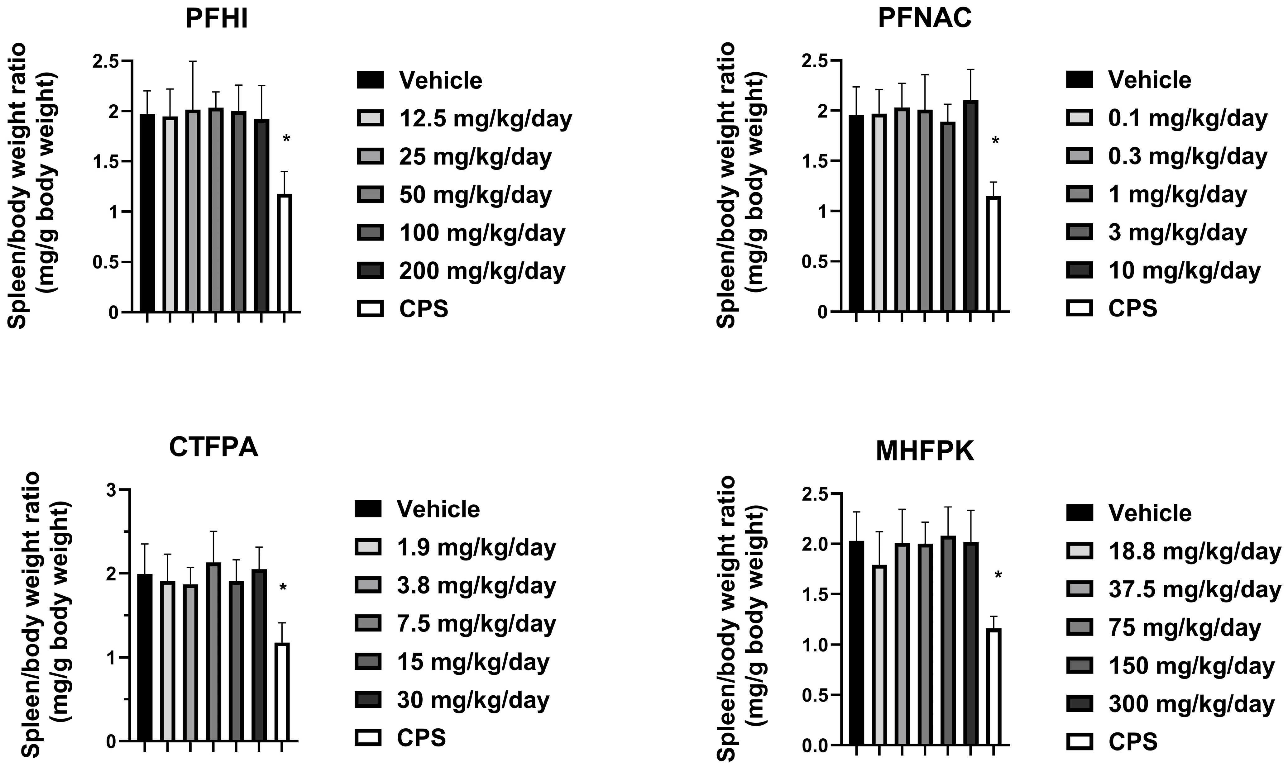 Toxics 13 00490 g005
