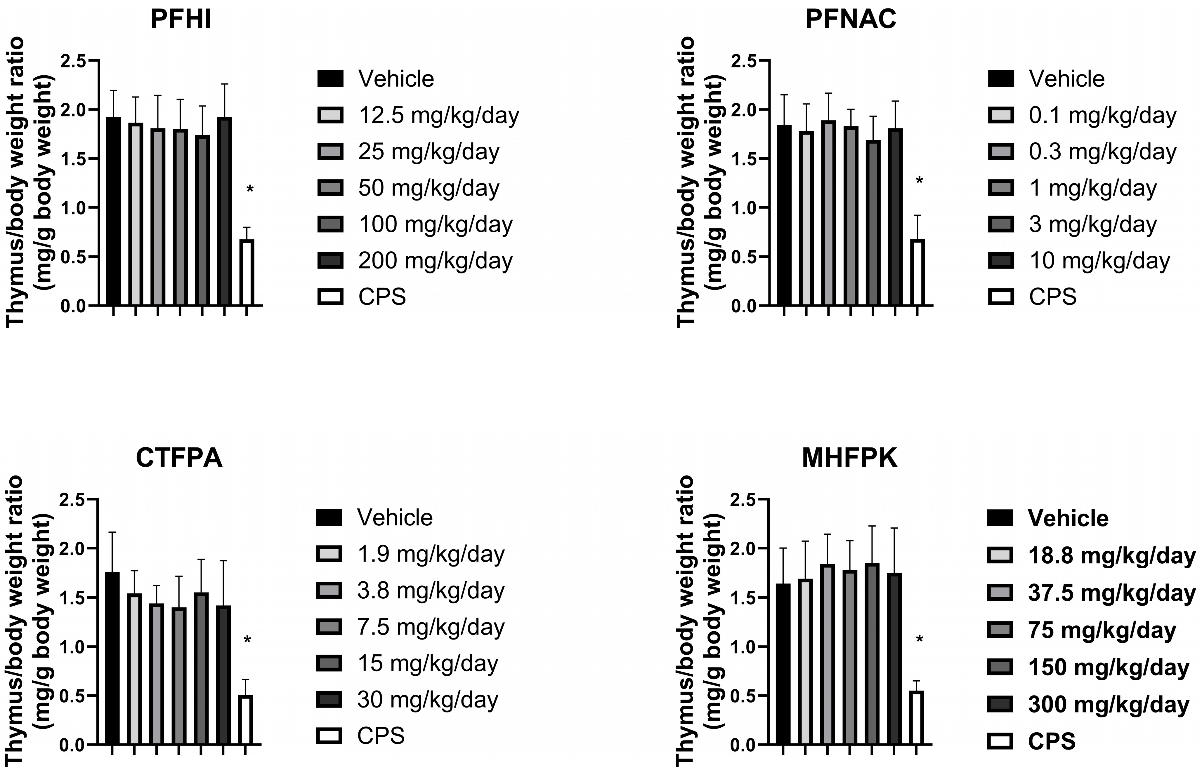 Toxics 13 00490 g006