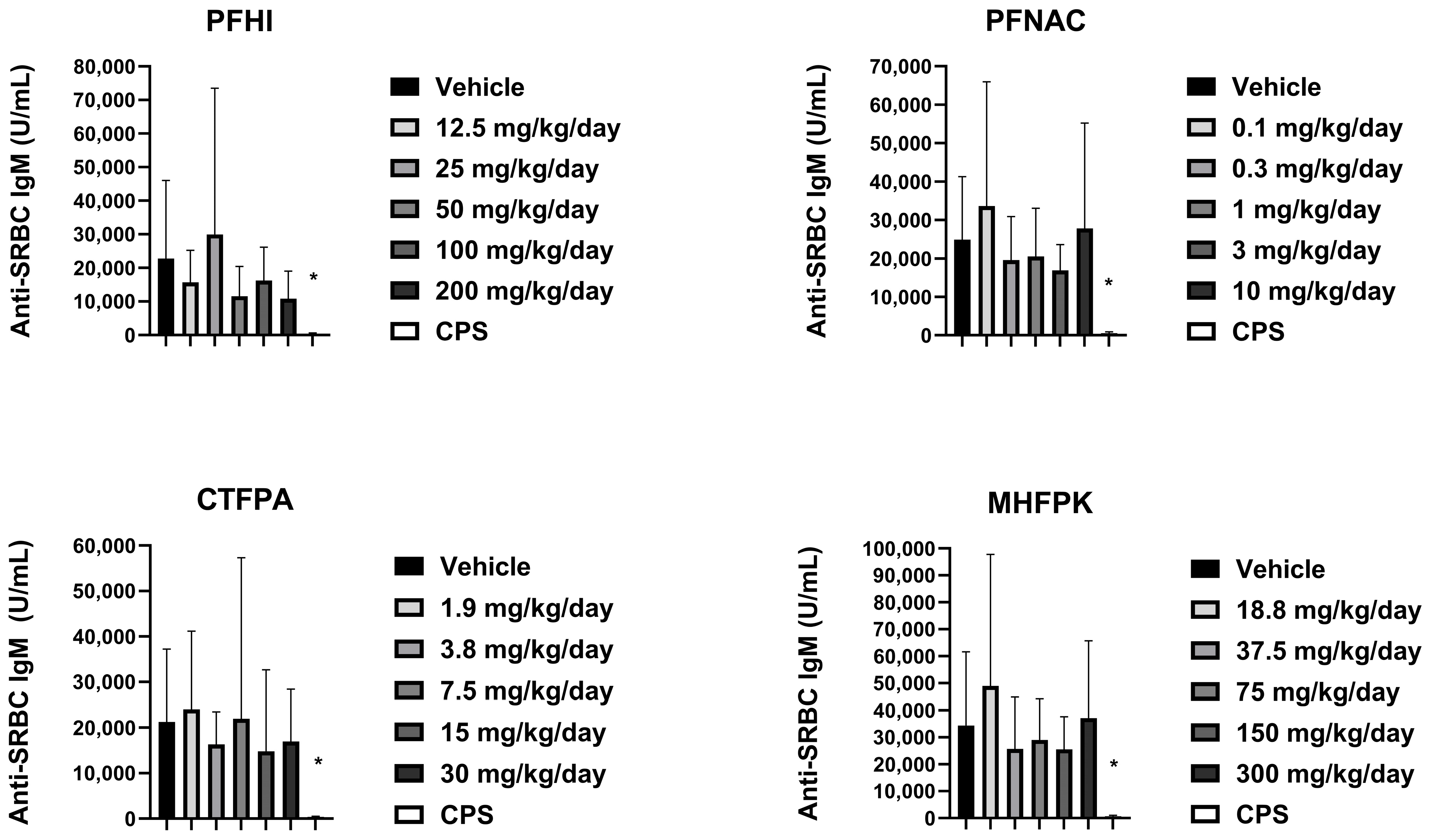 Toxics 13 00490 g007