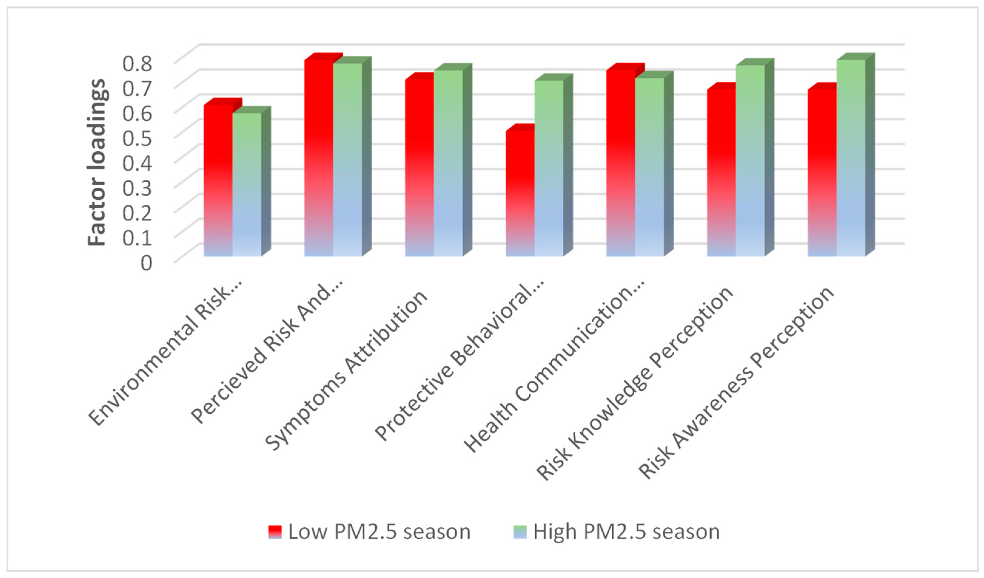 Toxics 13 00491 g003