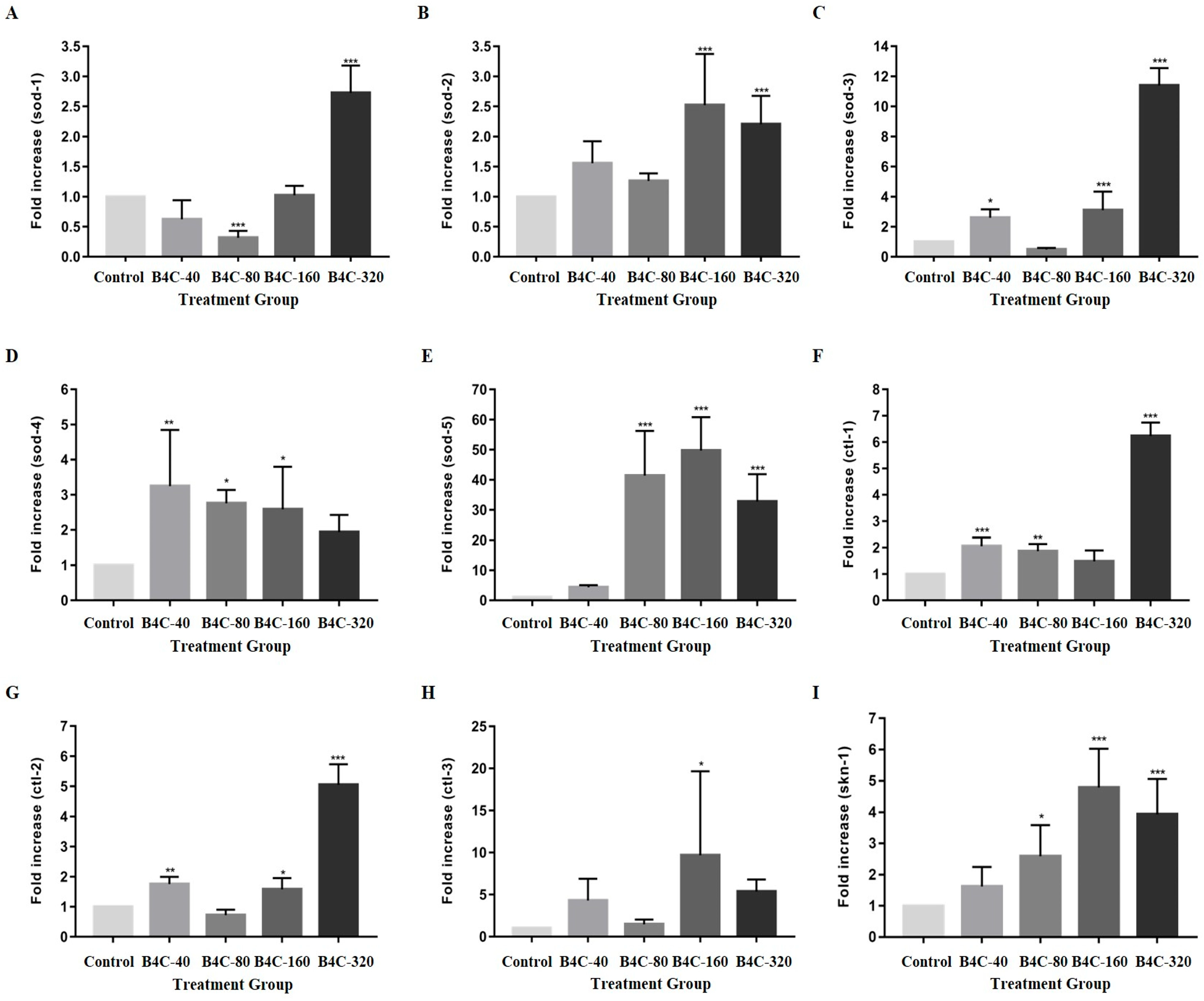 Toxics 13 00492 g003
