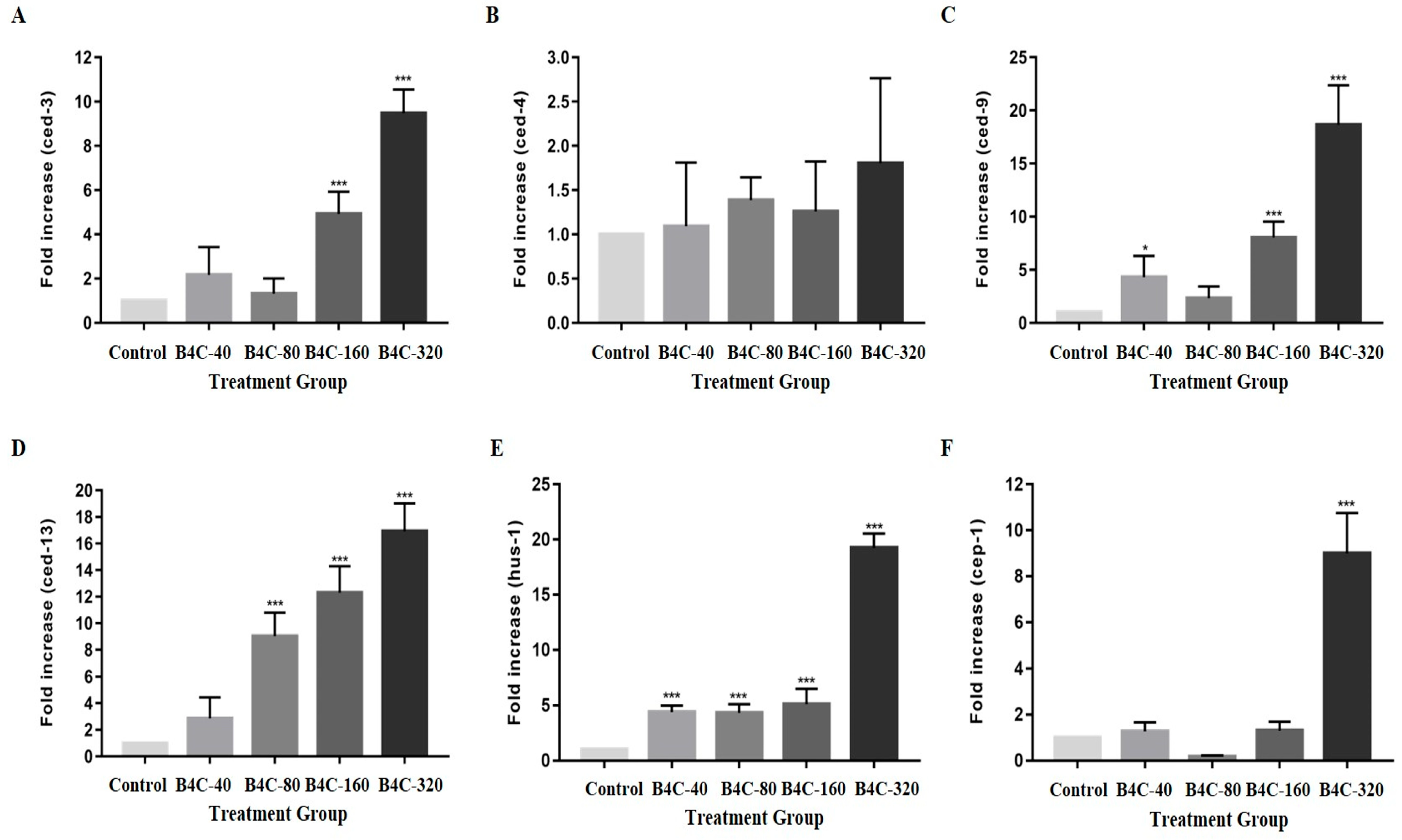 Toxics 13 00492 g004