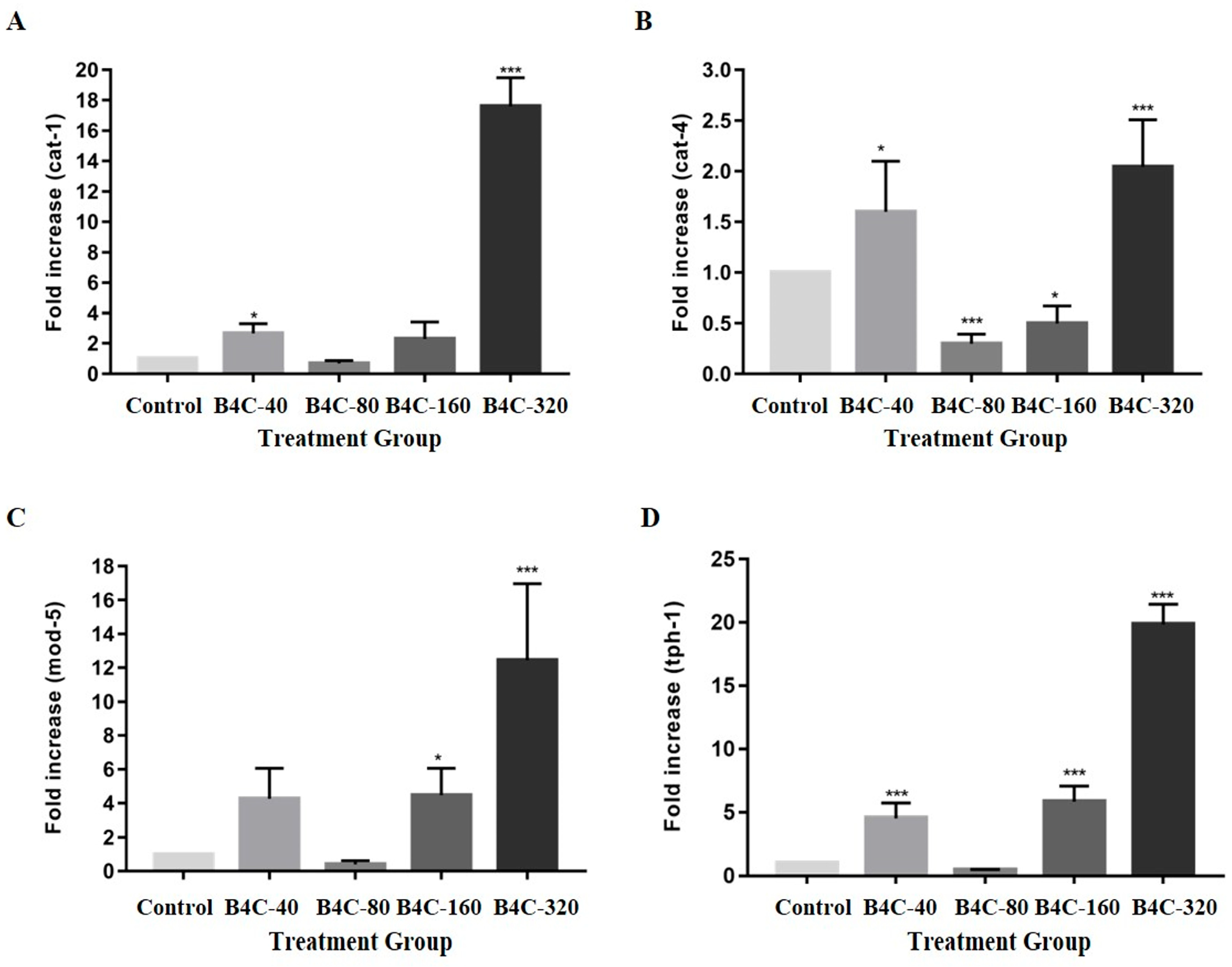 Toxics 13 00492 g005