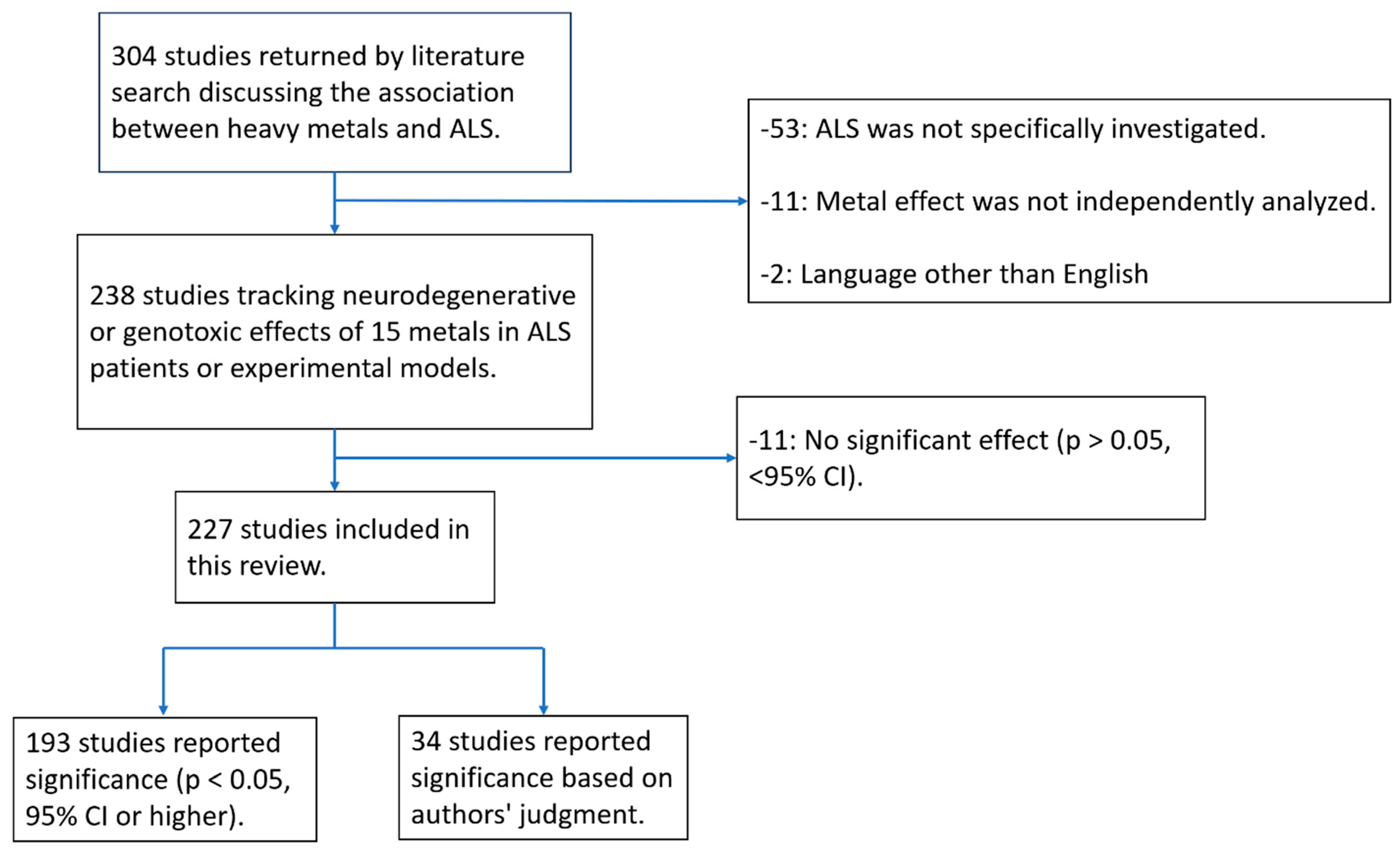 Toxics 13 00493 g001