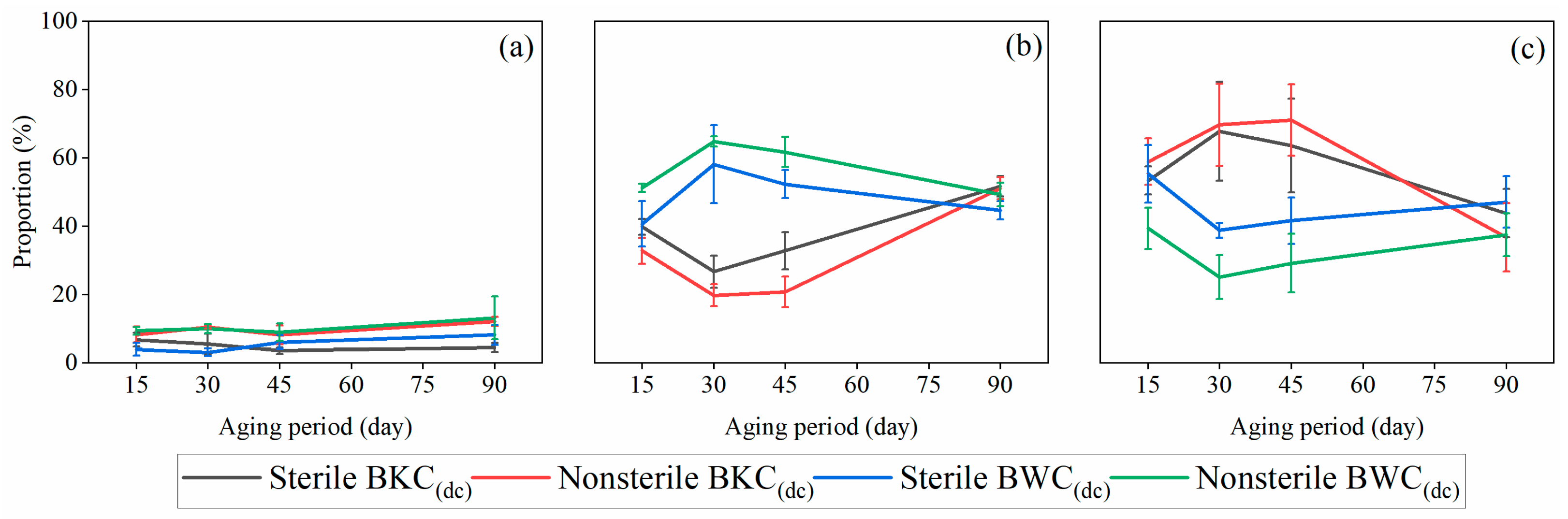 Toxics 13 00496 g006