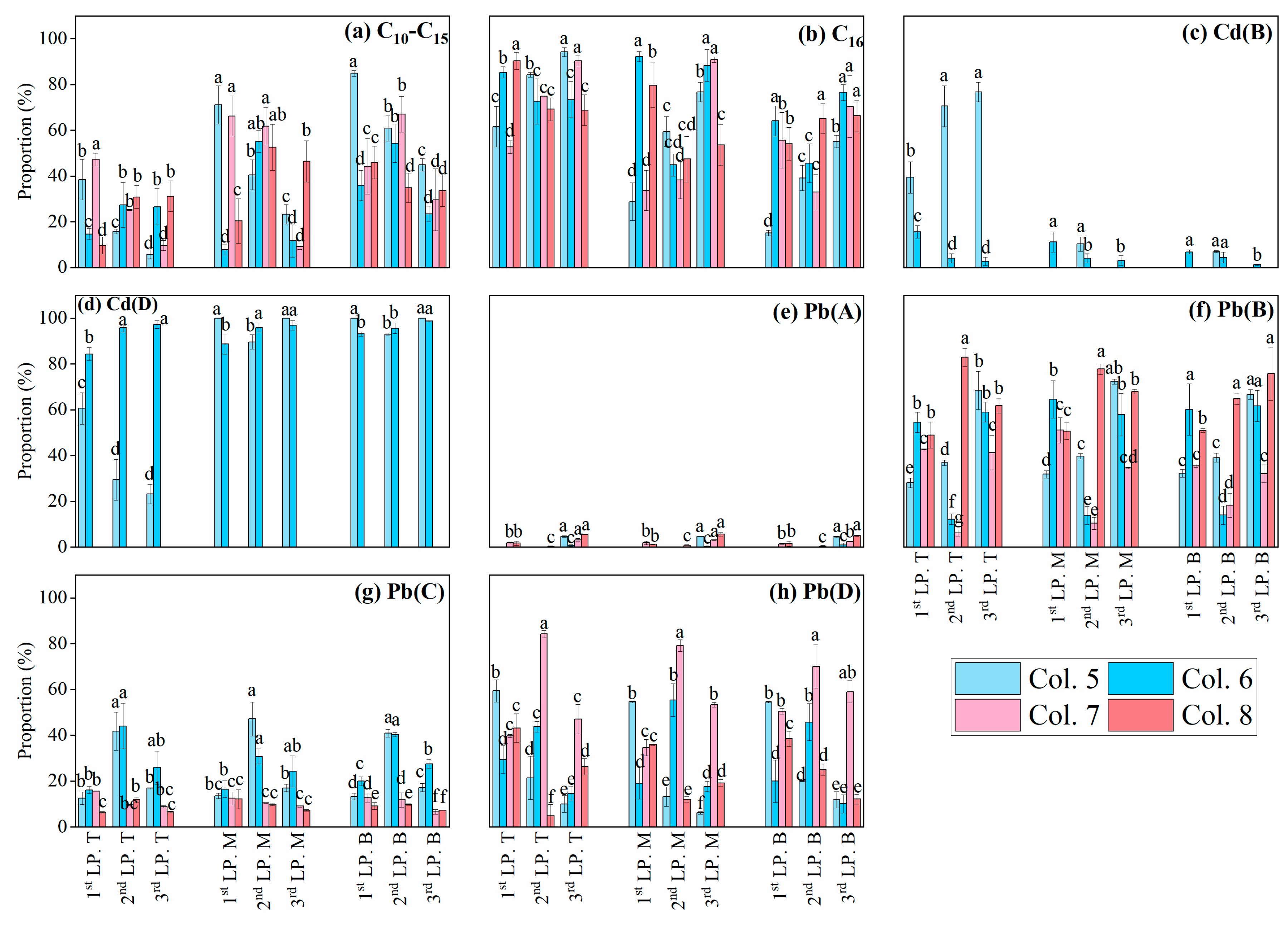 Toxics 13 00496 g007