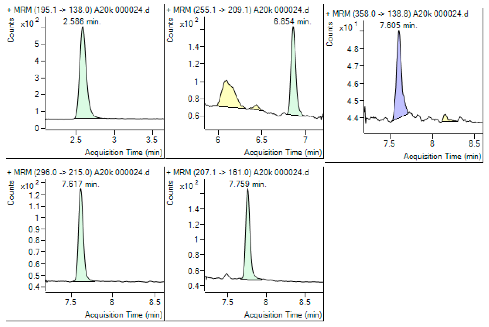 Toxics 13 00498 g004